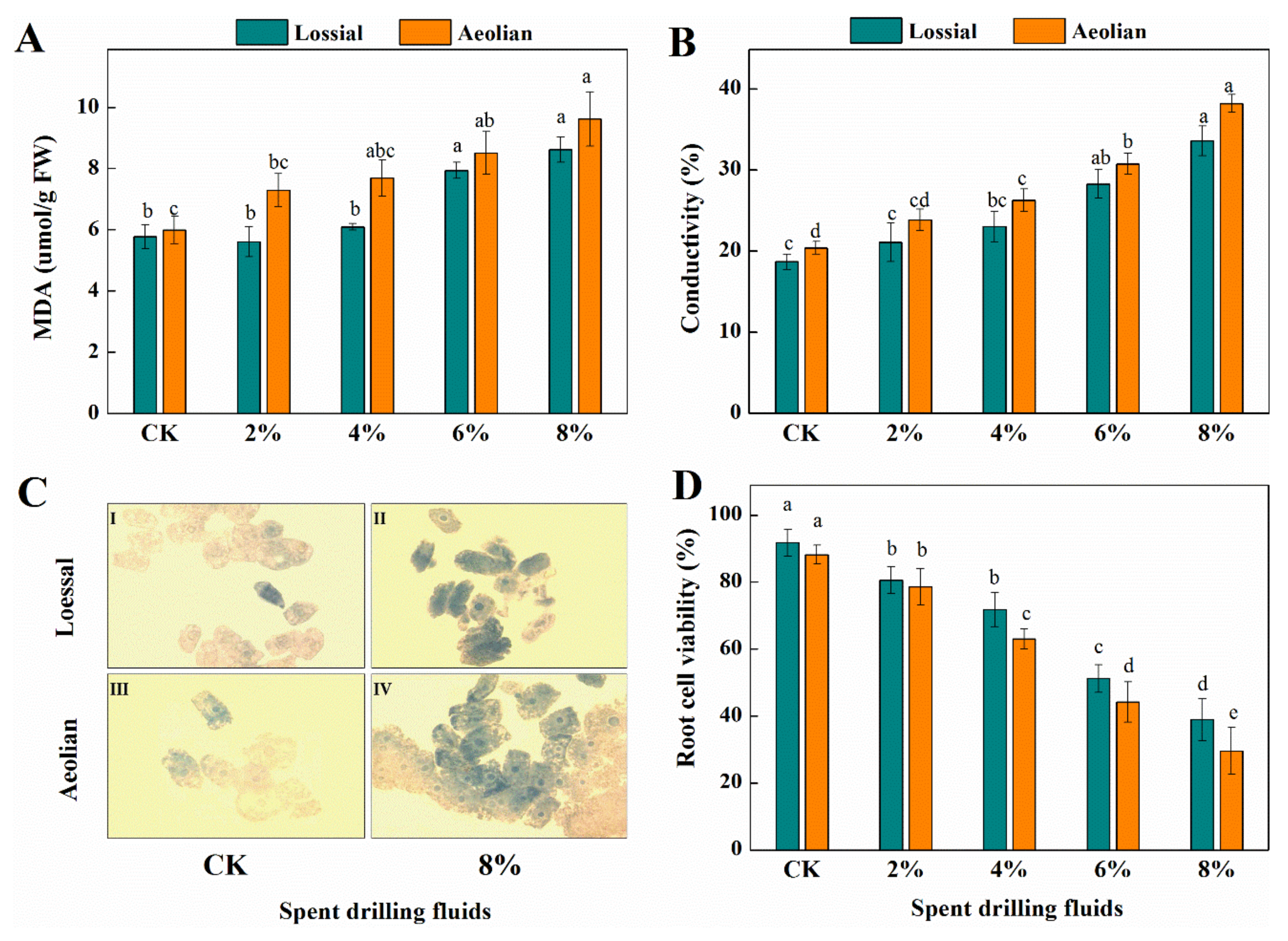 Sustainability 13 01510 g004