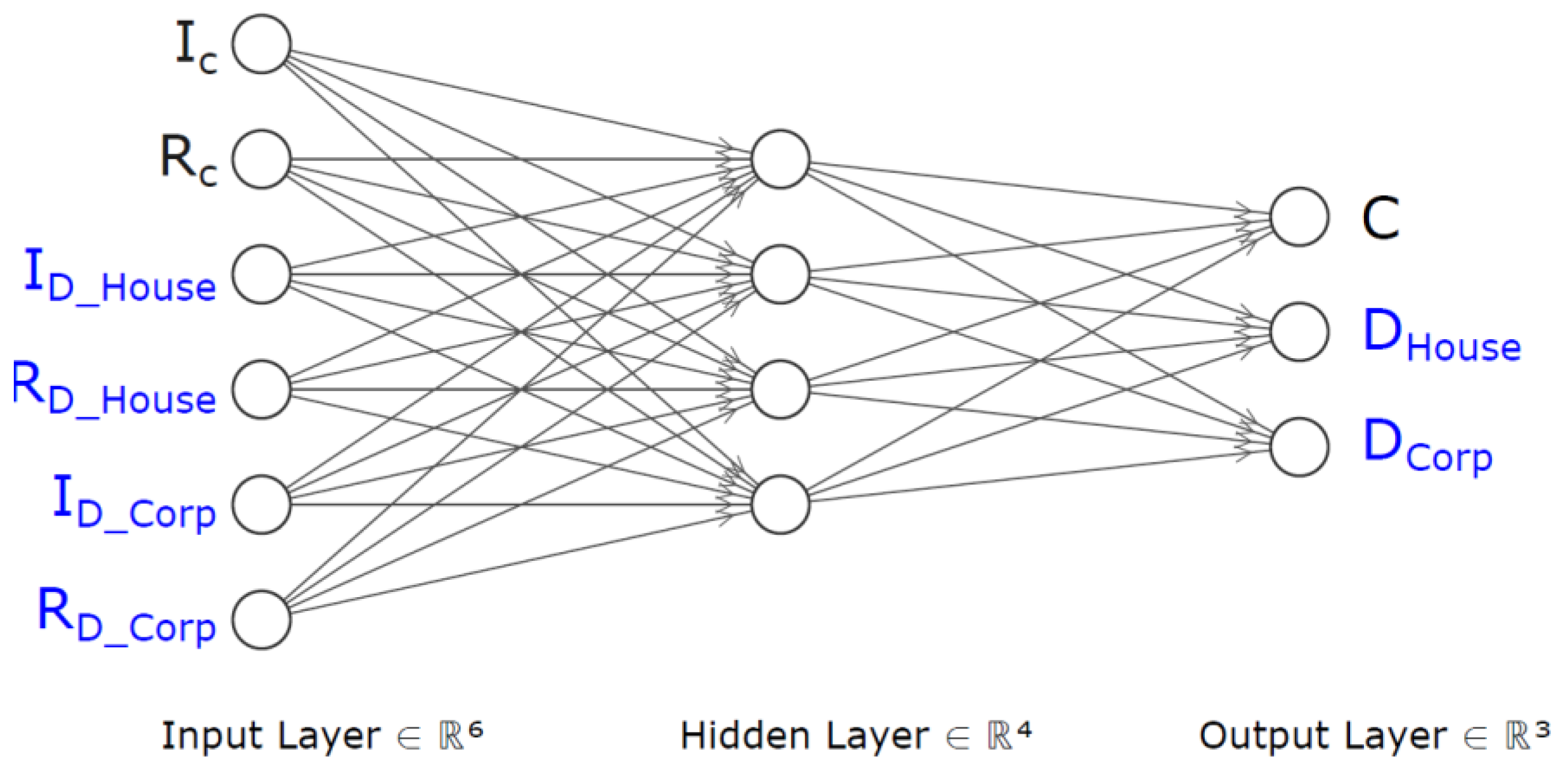 Sustainability | Free Full-Text | Digital Bank Runs: A Deep Neural ...