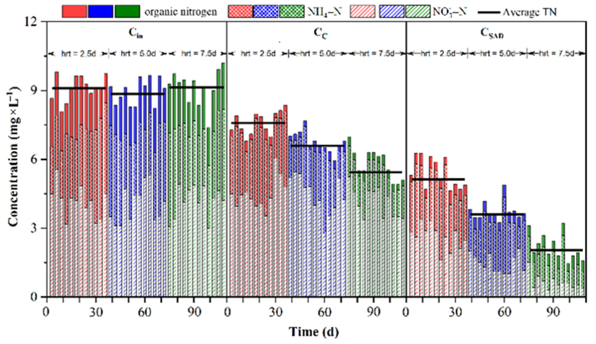 Sustainability 13 01559 g003 Sustainability 13 01559 g003