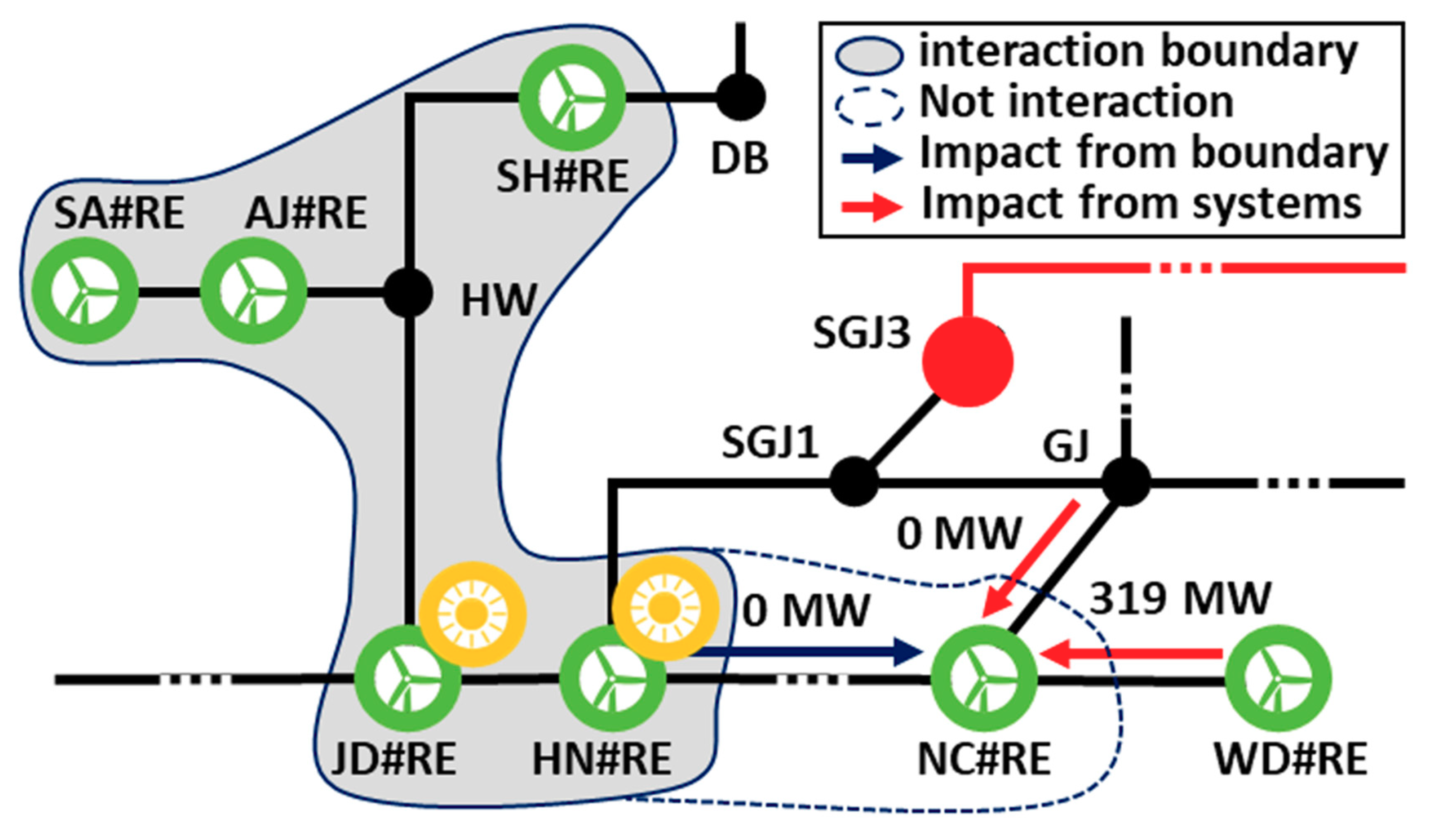 Sustainability 13 01569 g006