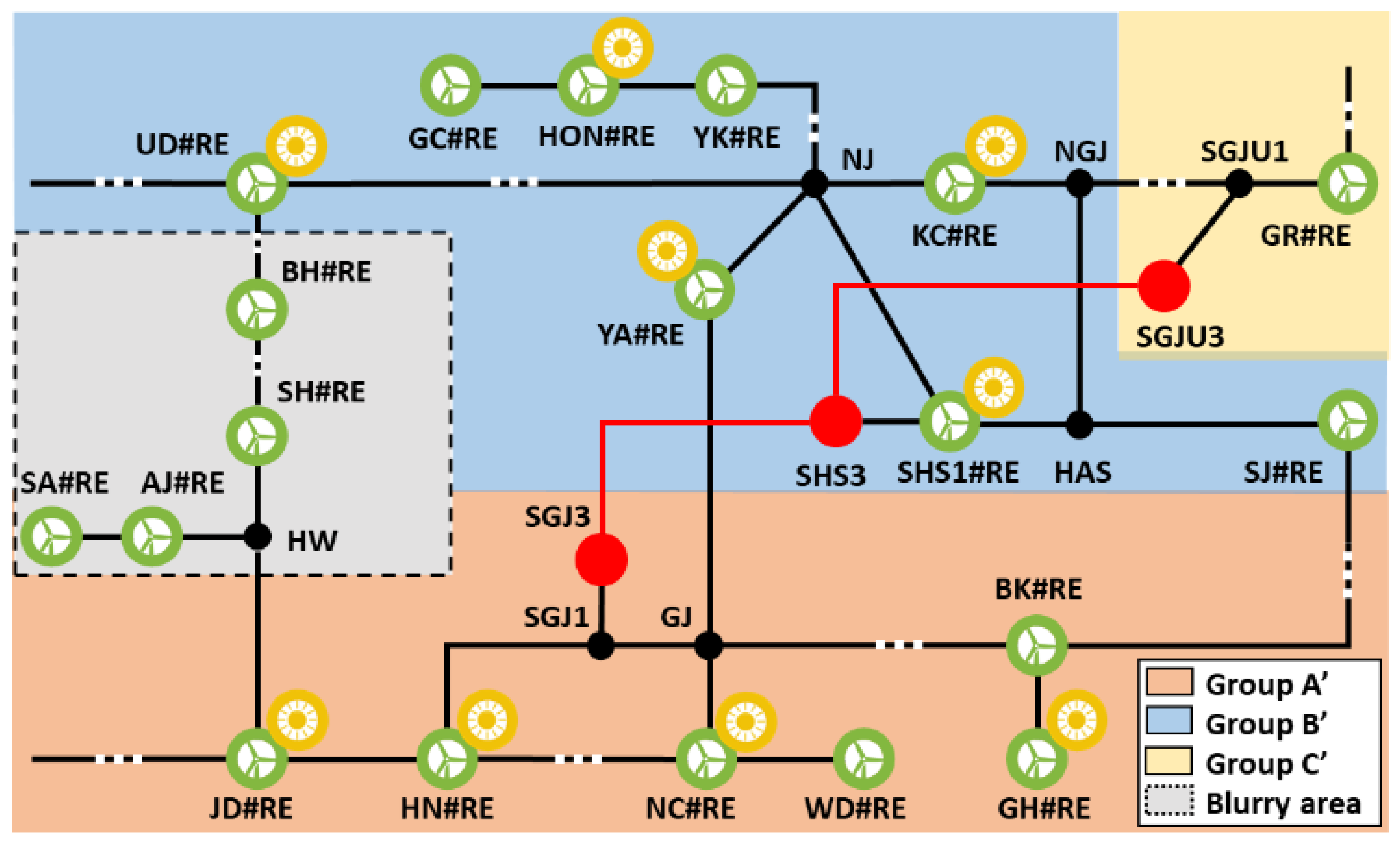 Sustainability 13 01569 g007
