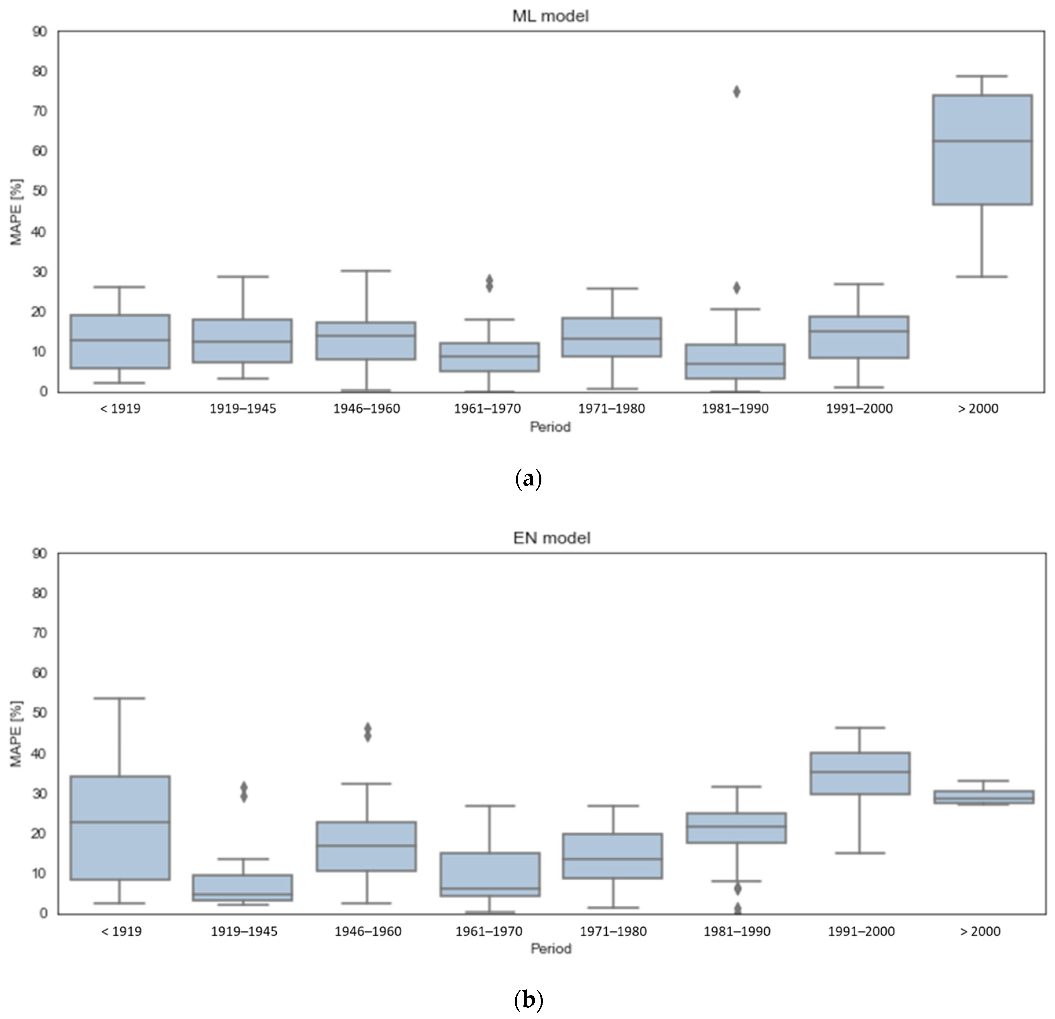 Sustainability 13 01595 g007 Sustainability 13 01595 g007