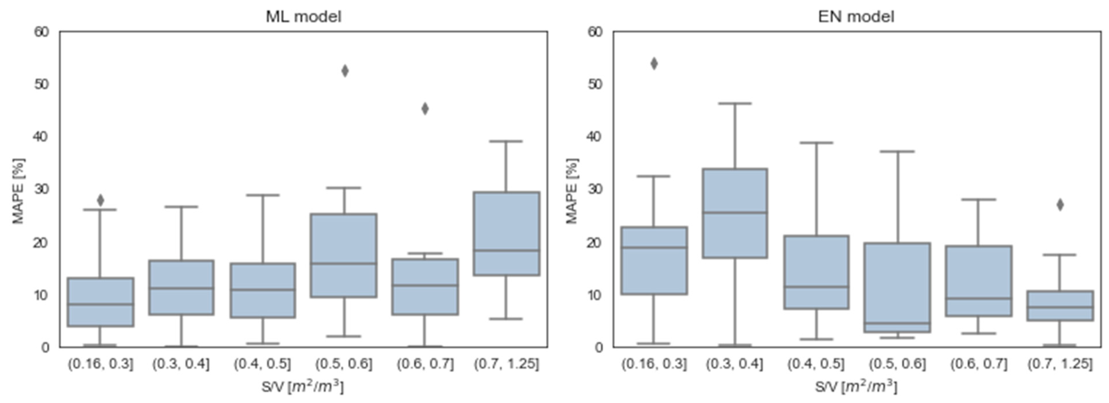 Sustainability 13 01595 g008 Sustainability 13 01595 g008