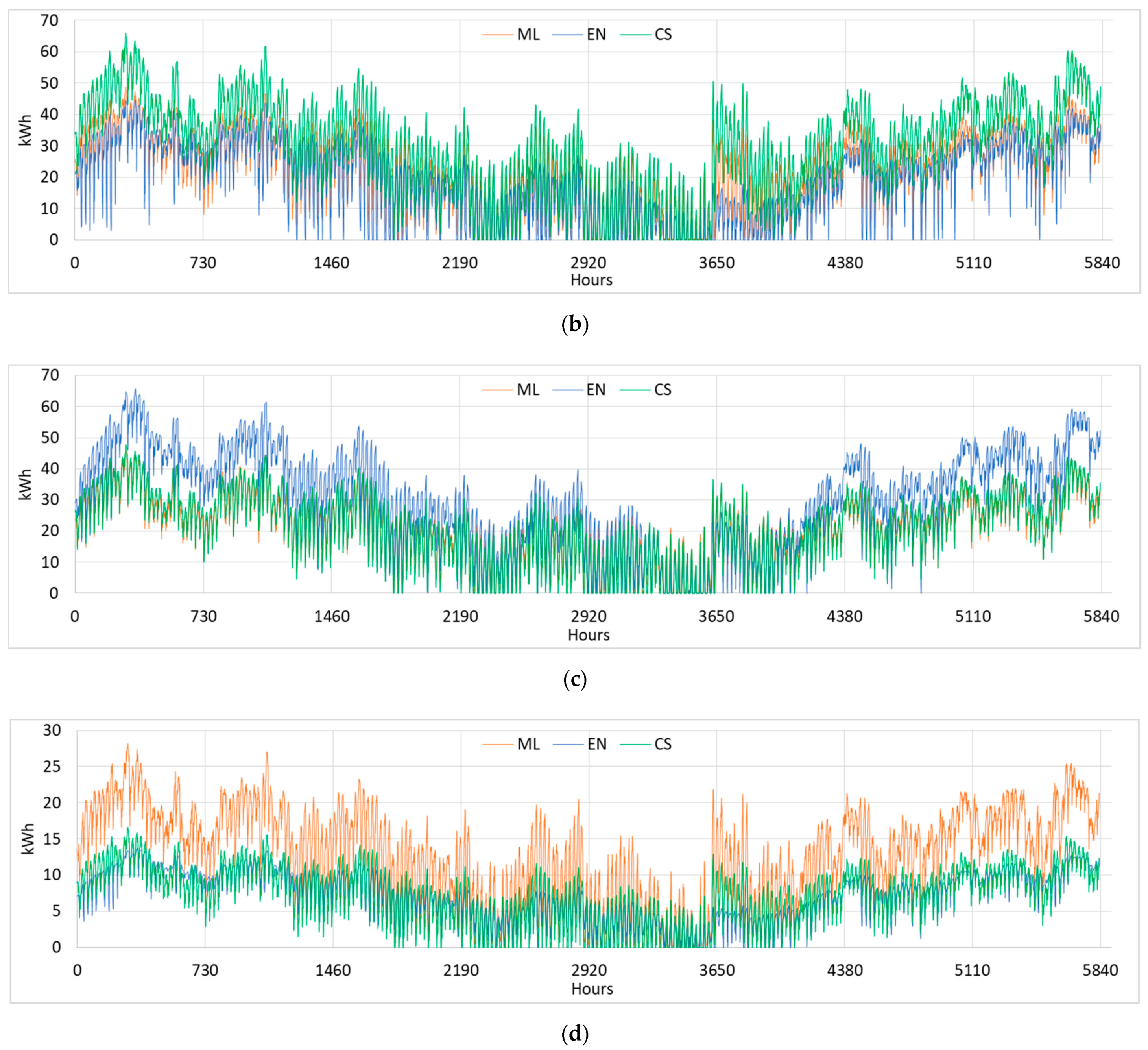 Sustainability 13 01595 g009b Sustainability 13 01595 g009b