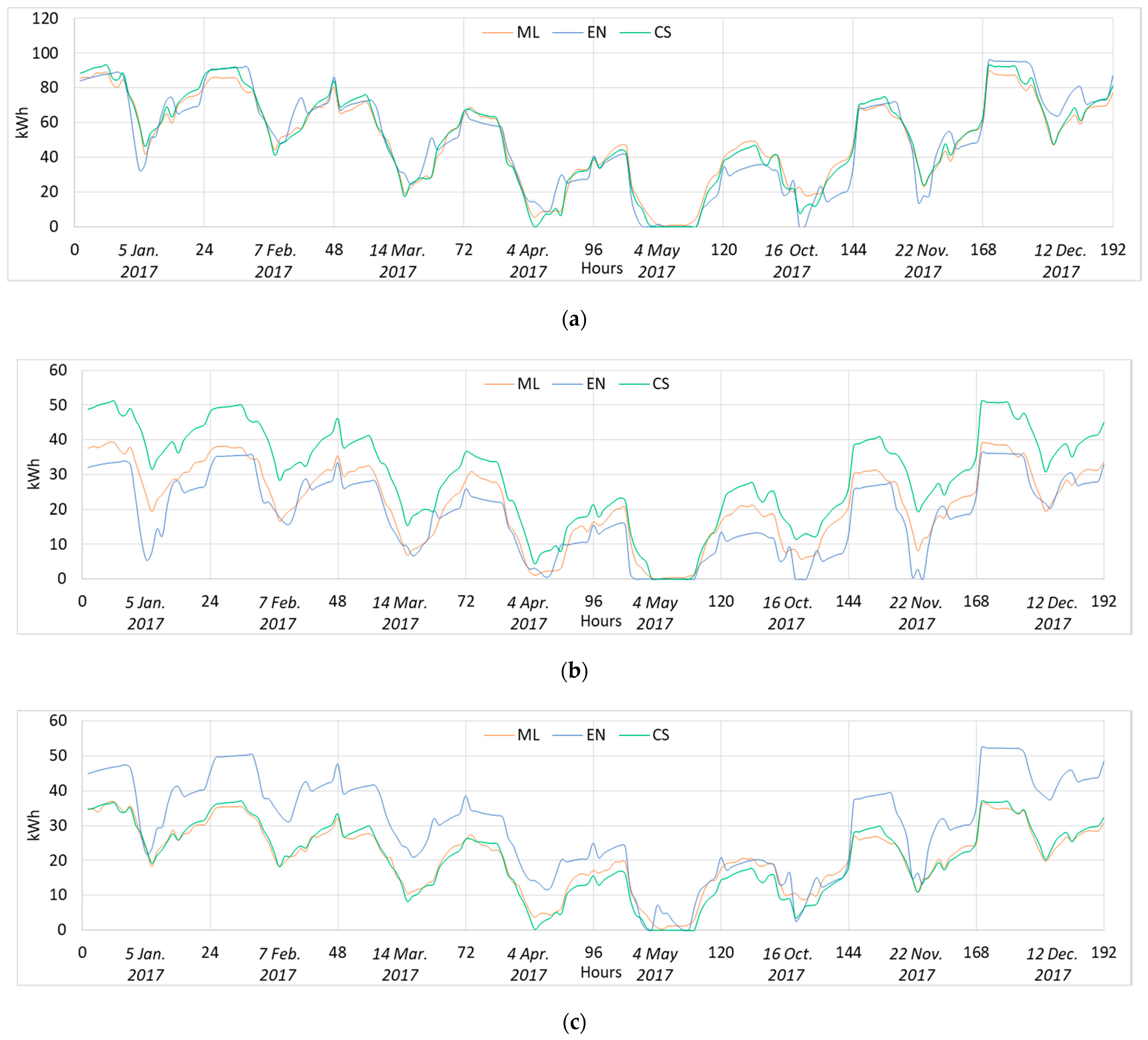 Sustainability 13 01595 g010a Sustainability 13 01595 g010a