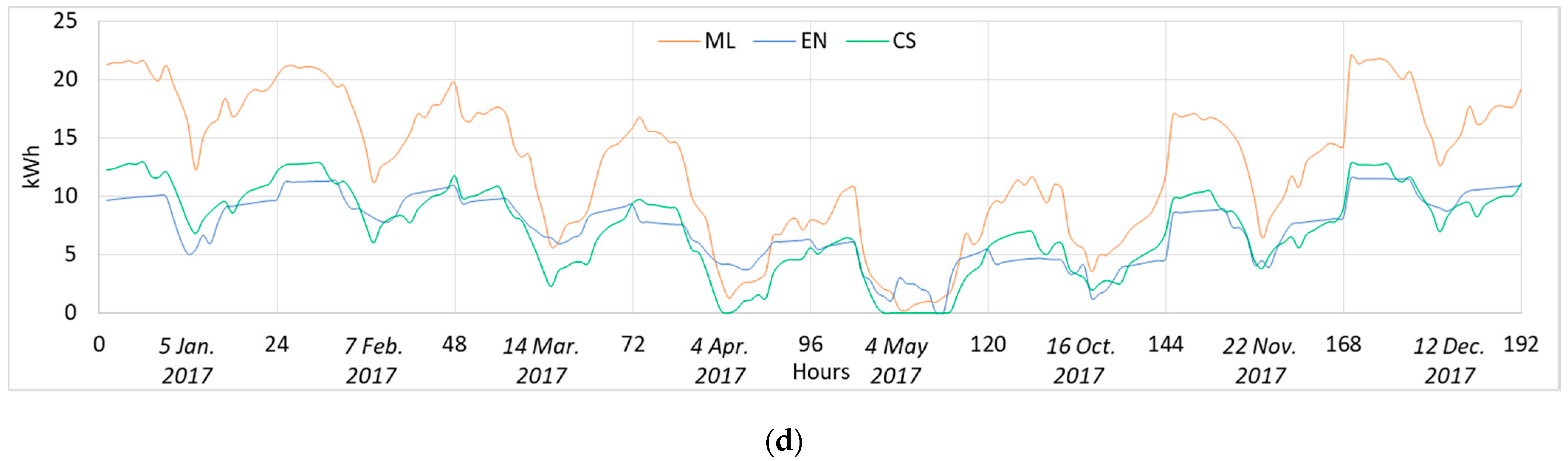 Sustainability 13 01595 g010b Sustainability 13 01595 g010b