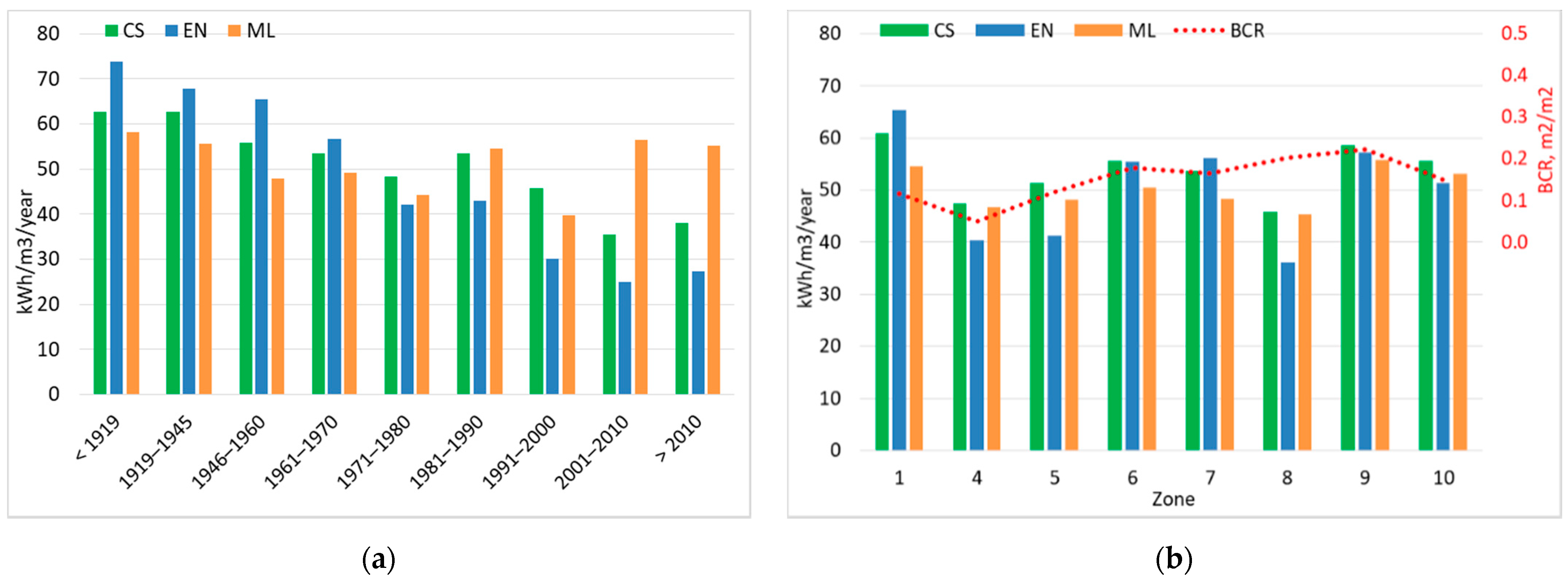 Sustainability 13 01595 g012 Sustainability 13 01595 g012