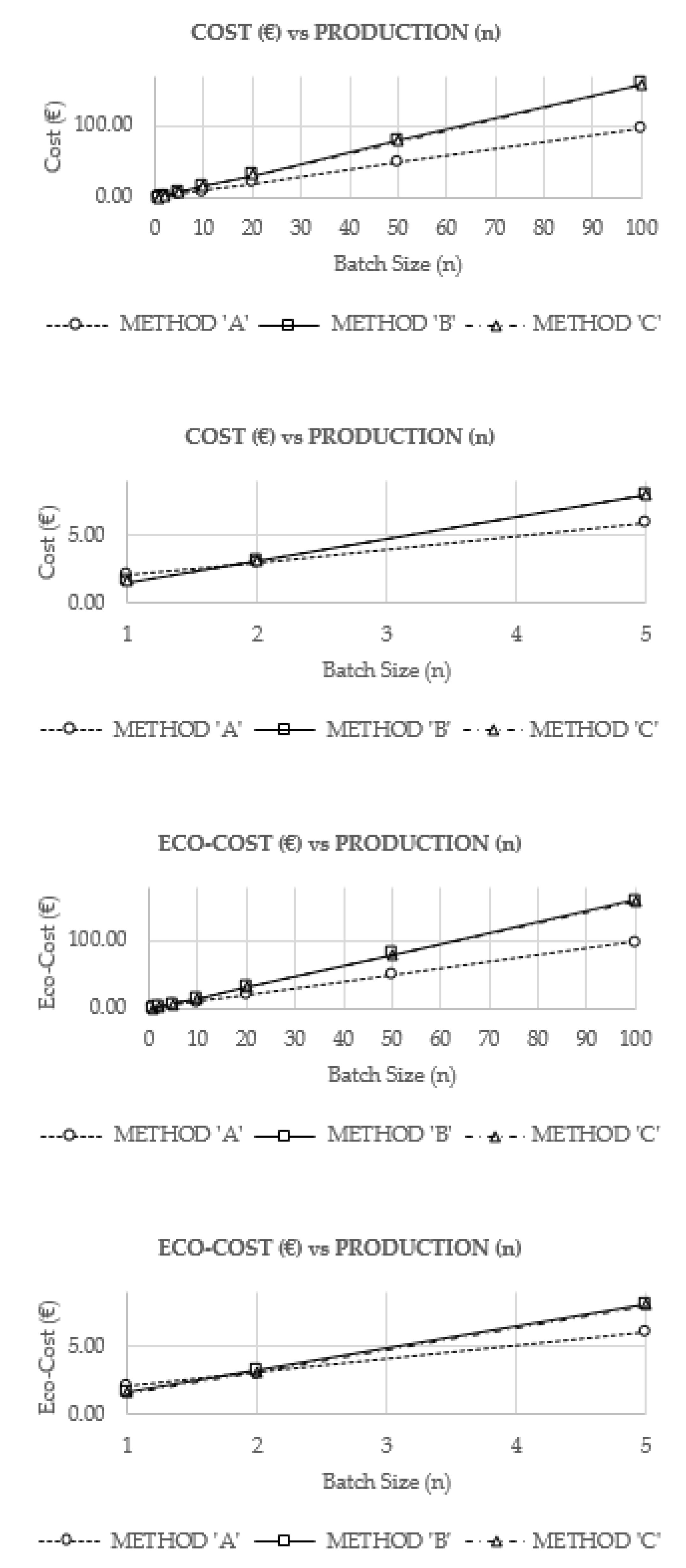 Sustainability 13 01599 g007 Sustainability 13 01599 g007