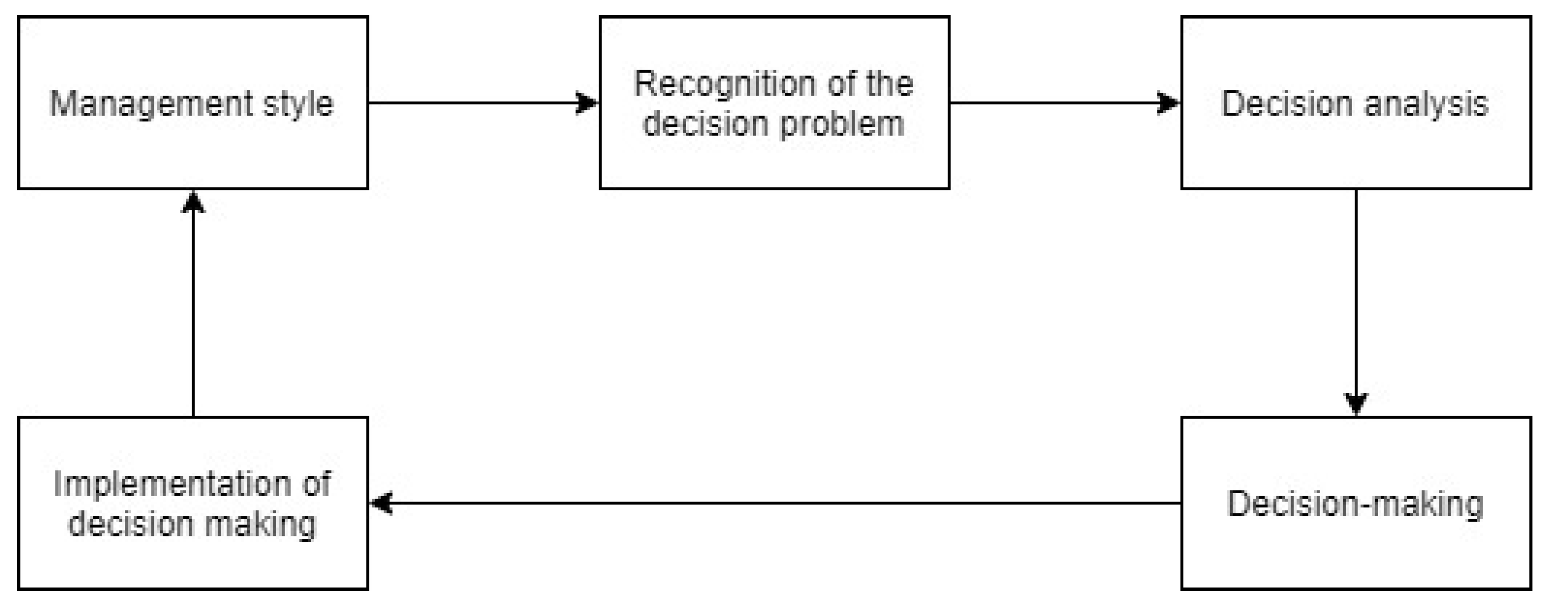 Sustainability 13 01604 g003 Sustainability 13 01604 g003