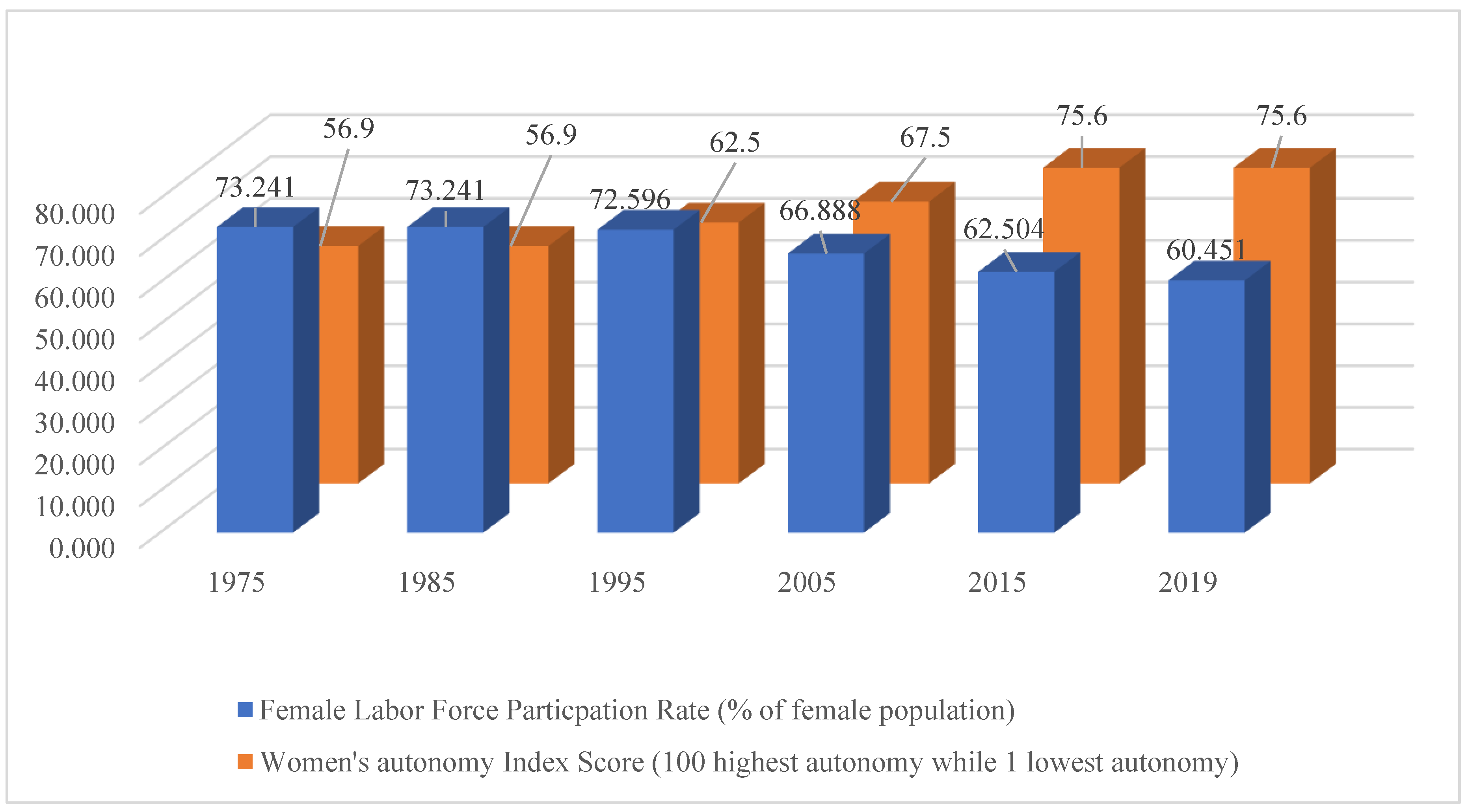 Sustainability | Free Full-Text | Technowomen: Women's Autonomy