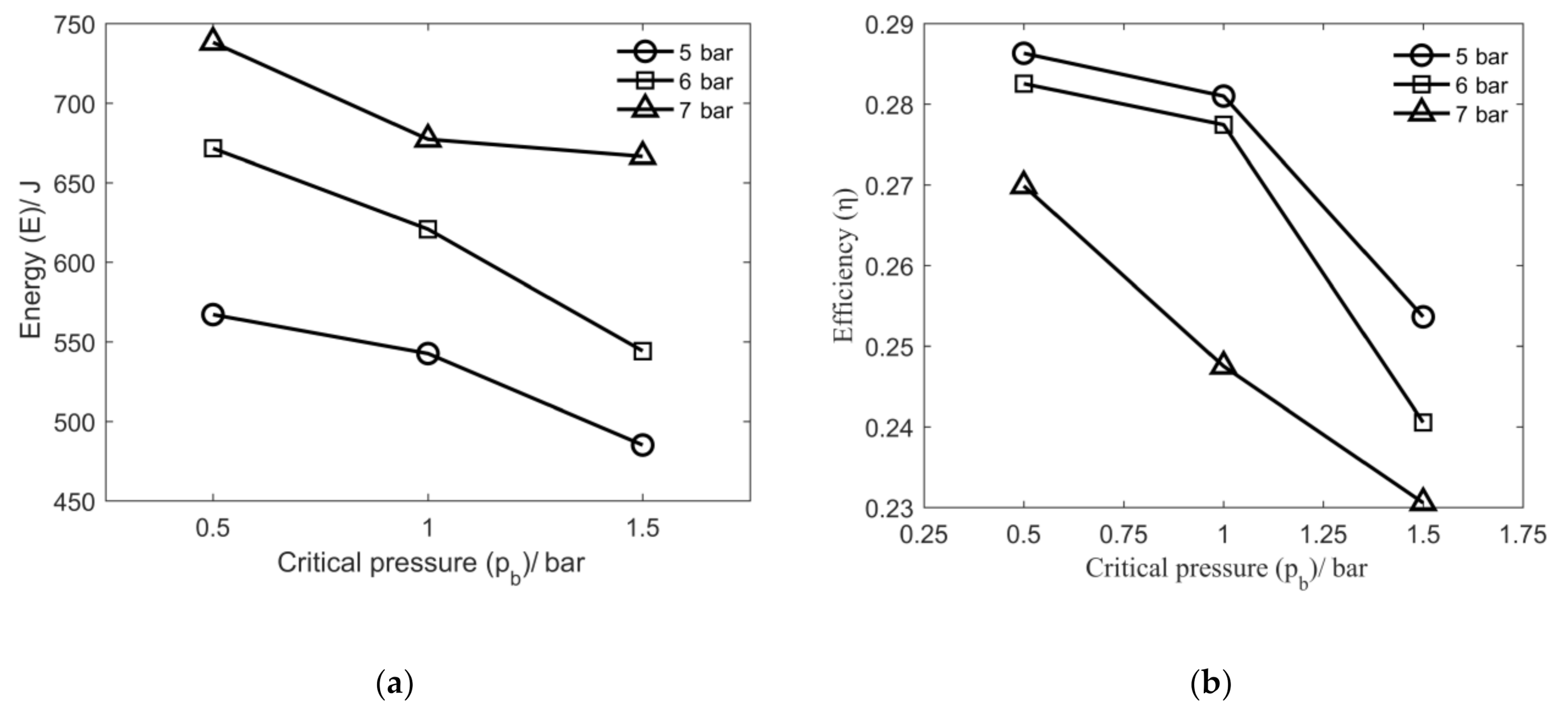 Sustainability 13 01645 g011