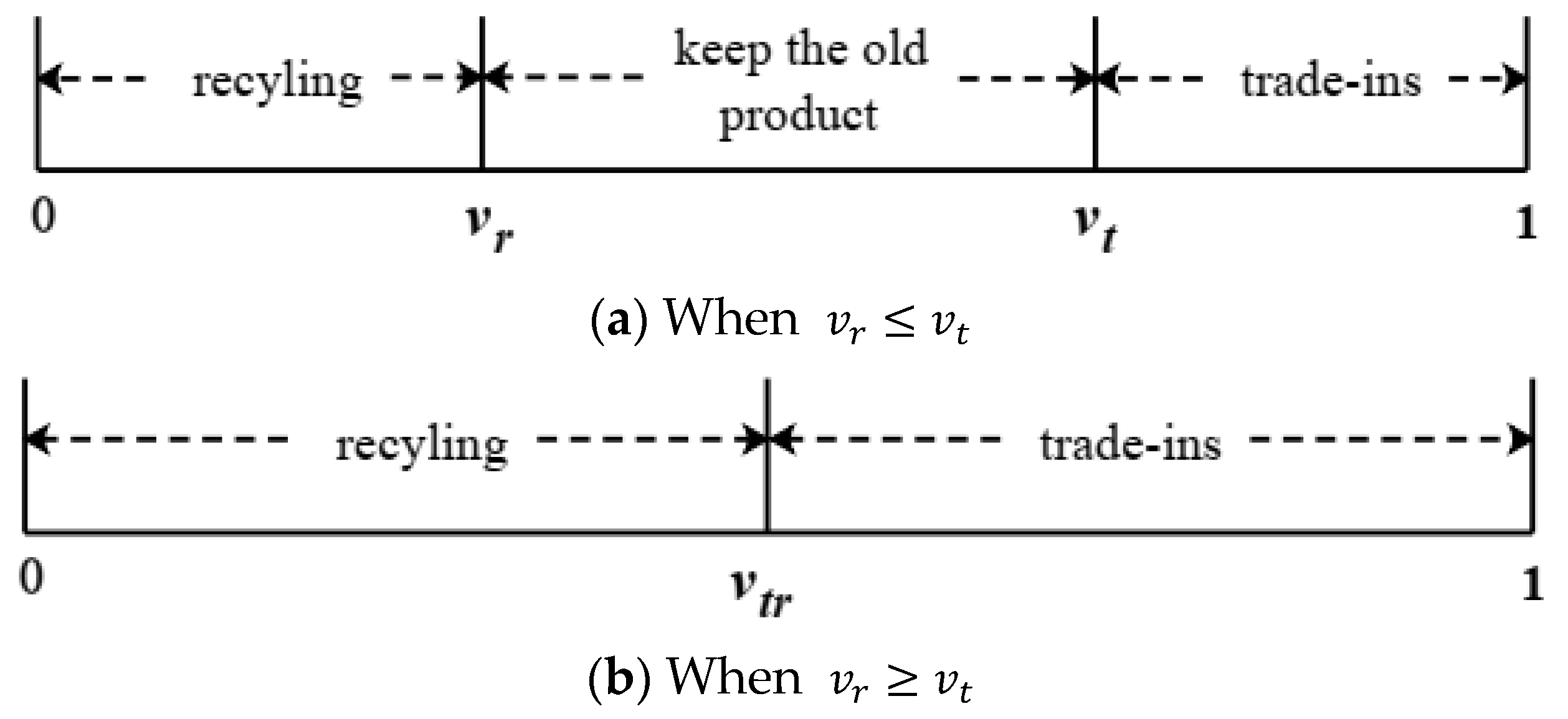 sustainability-free-full-text-collaborative-rebate-strategy-of