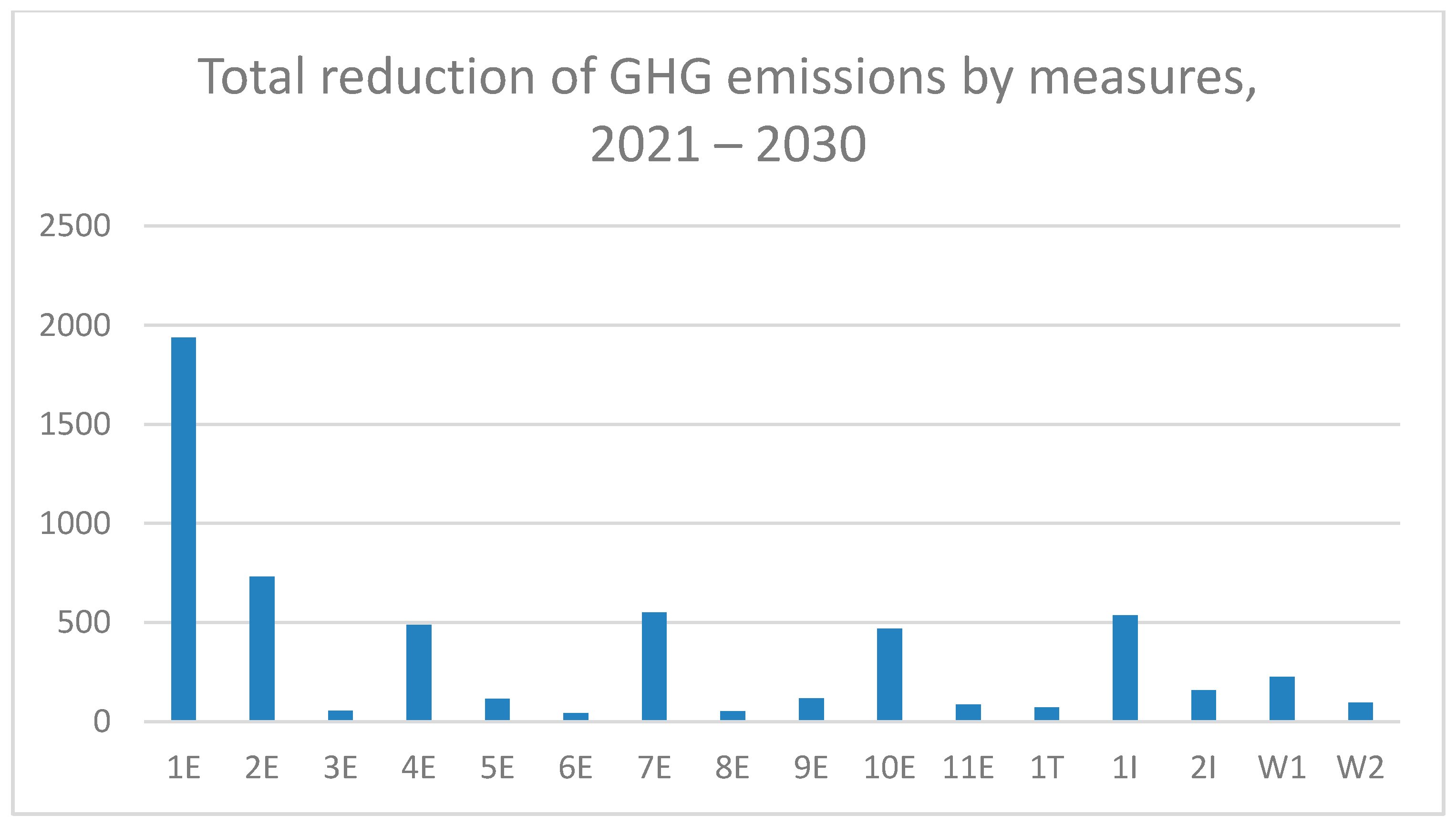 Sustainability 13 01712 g003 Sustainability 13 01712 g003