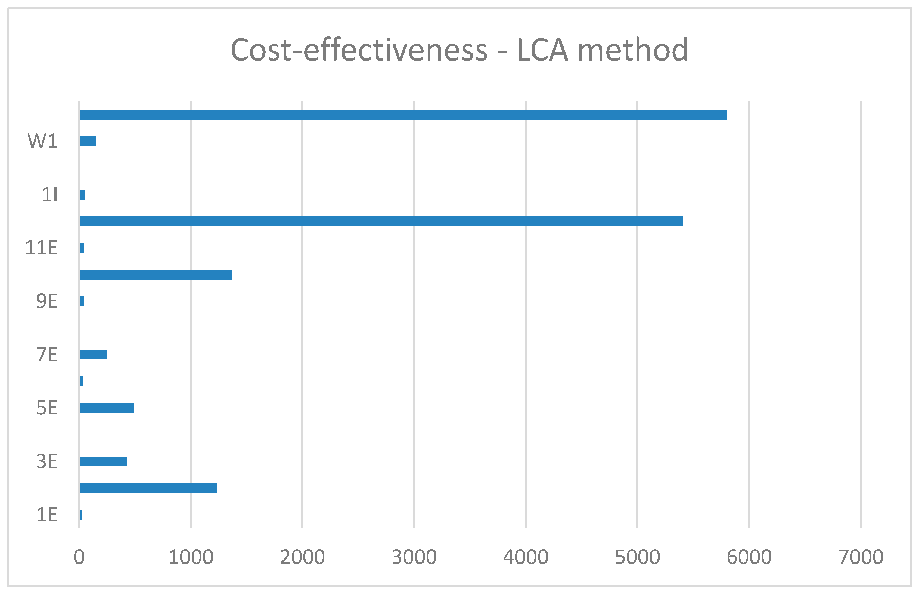 Sustainability 13 01712 g004 Sustainability 13 01712 g004
