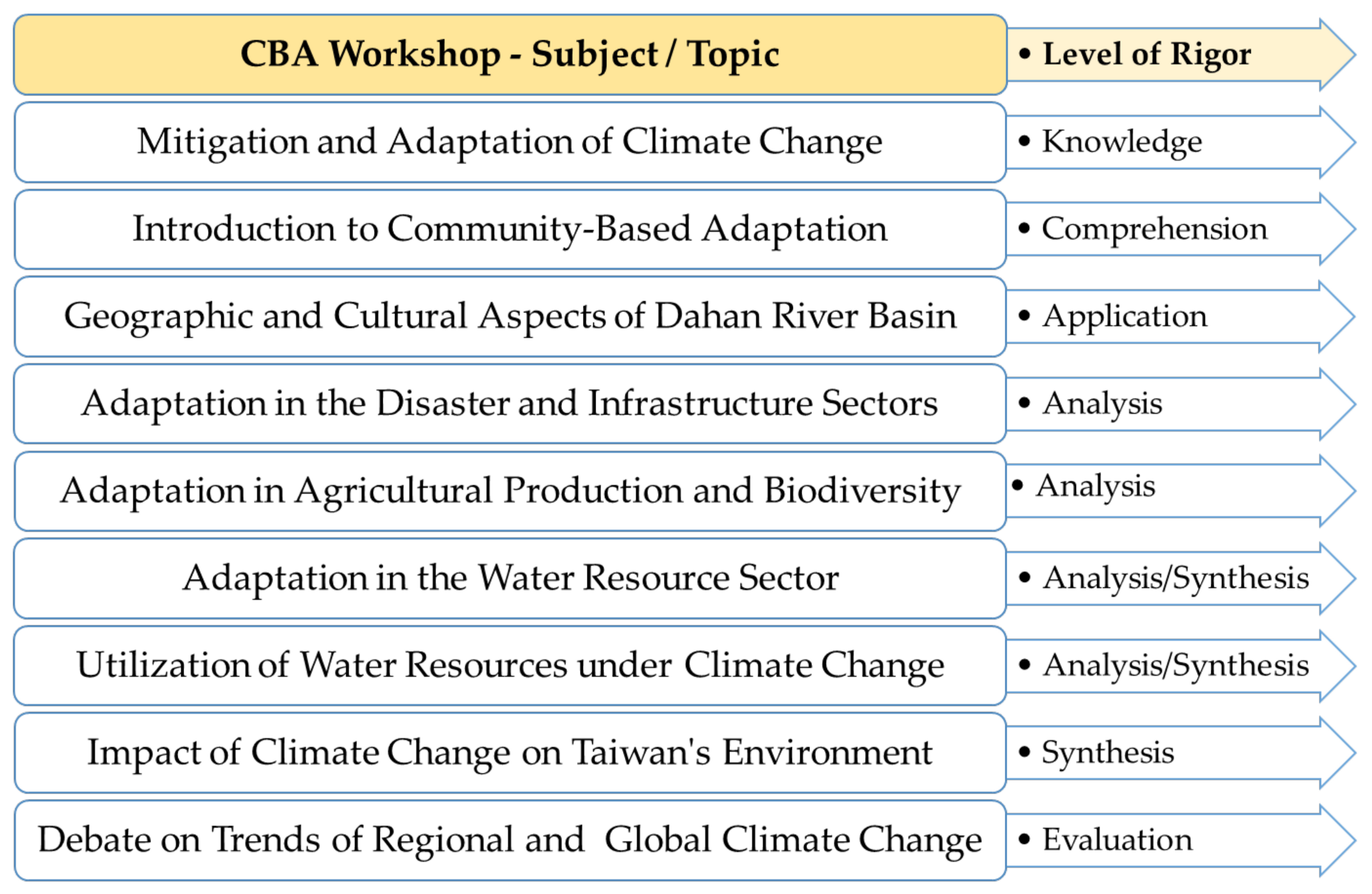 Sustainability 13 01729 g005 Sustainability 13 01729 g005