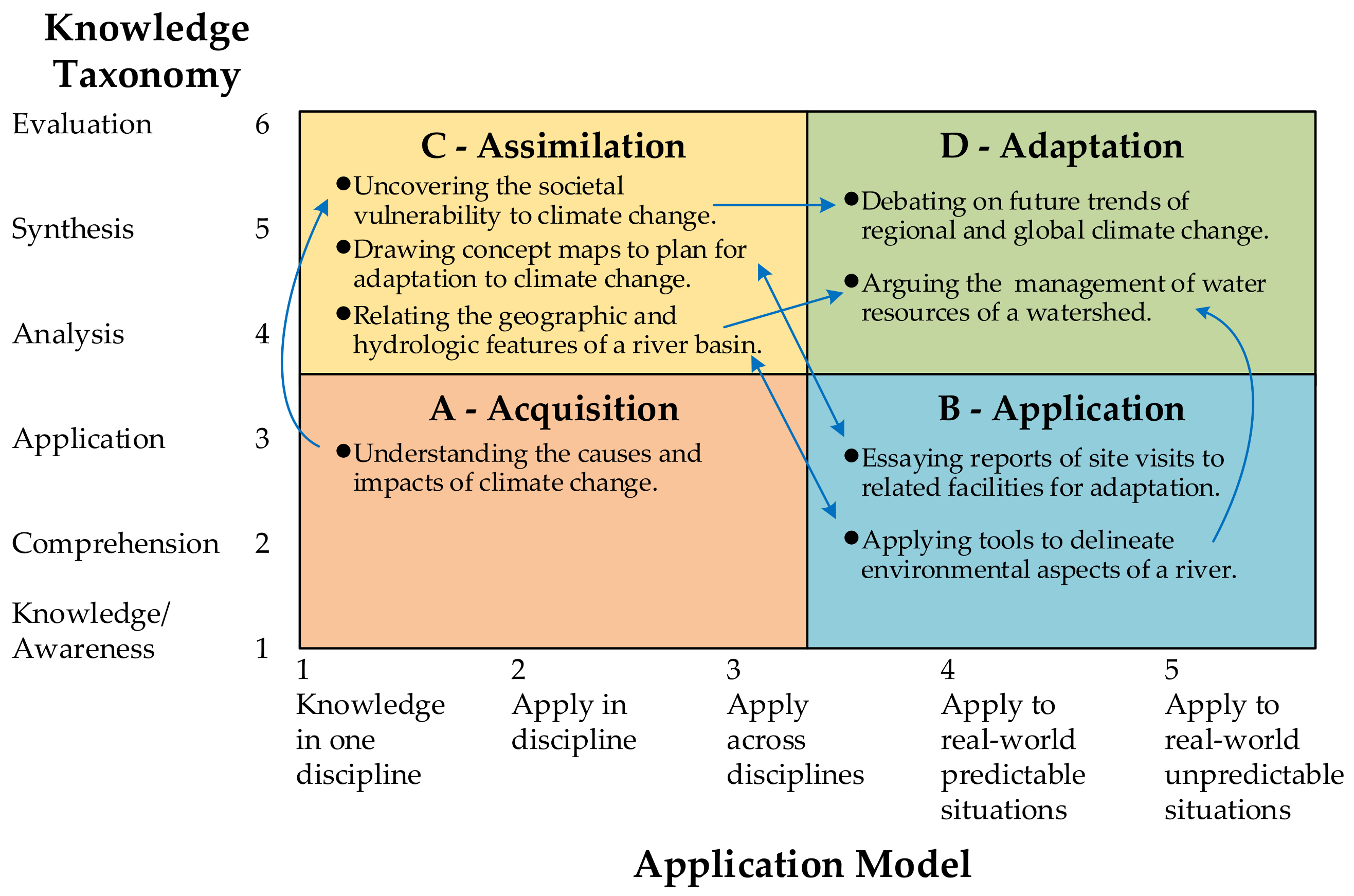 Sustainability 13 01729 g006 Sustainability 13 01729 g006
