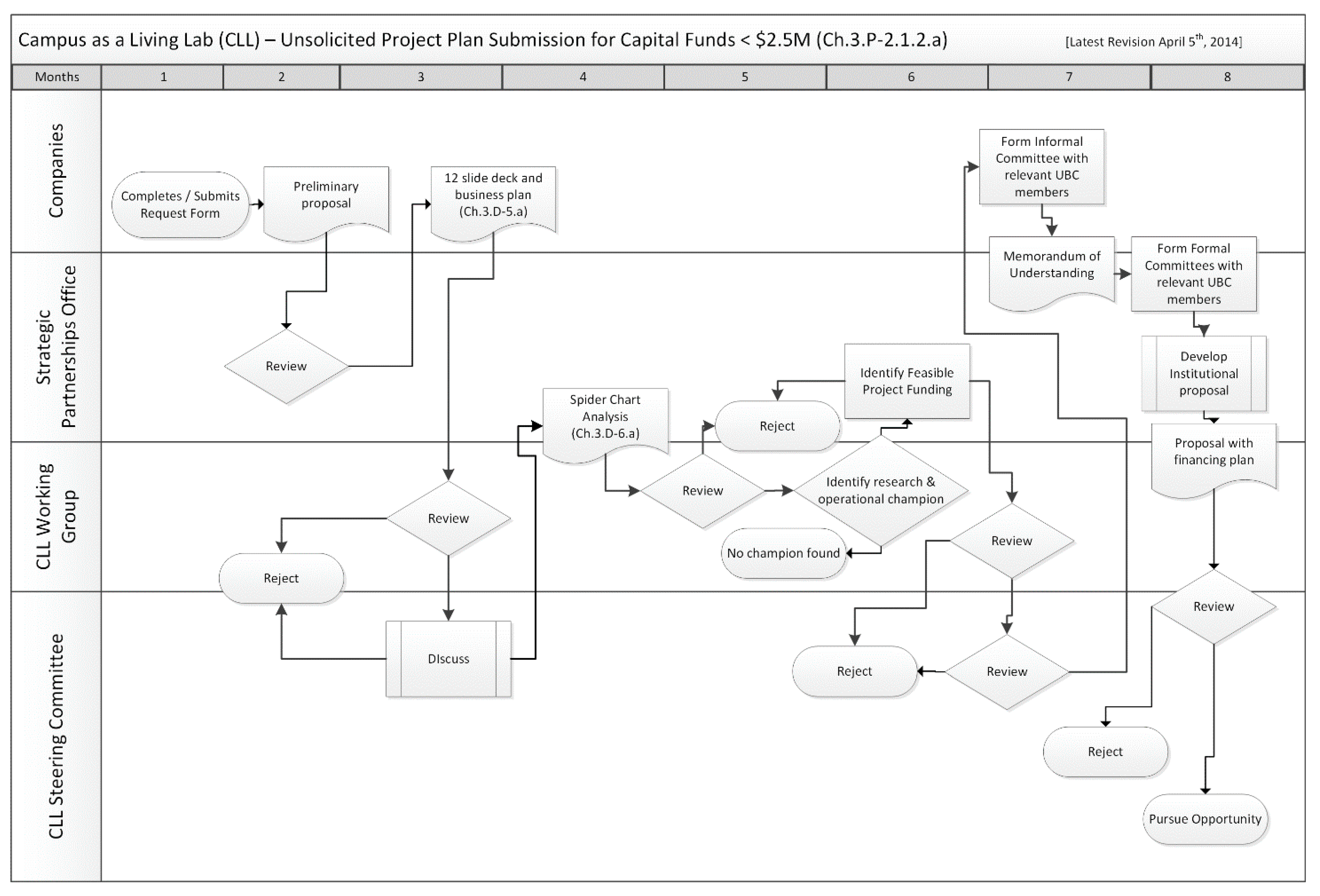 Sustainability | Free Full-Text | Evaluation and Lessons Learned from a ...