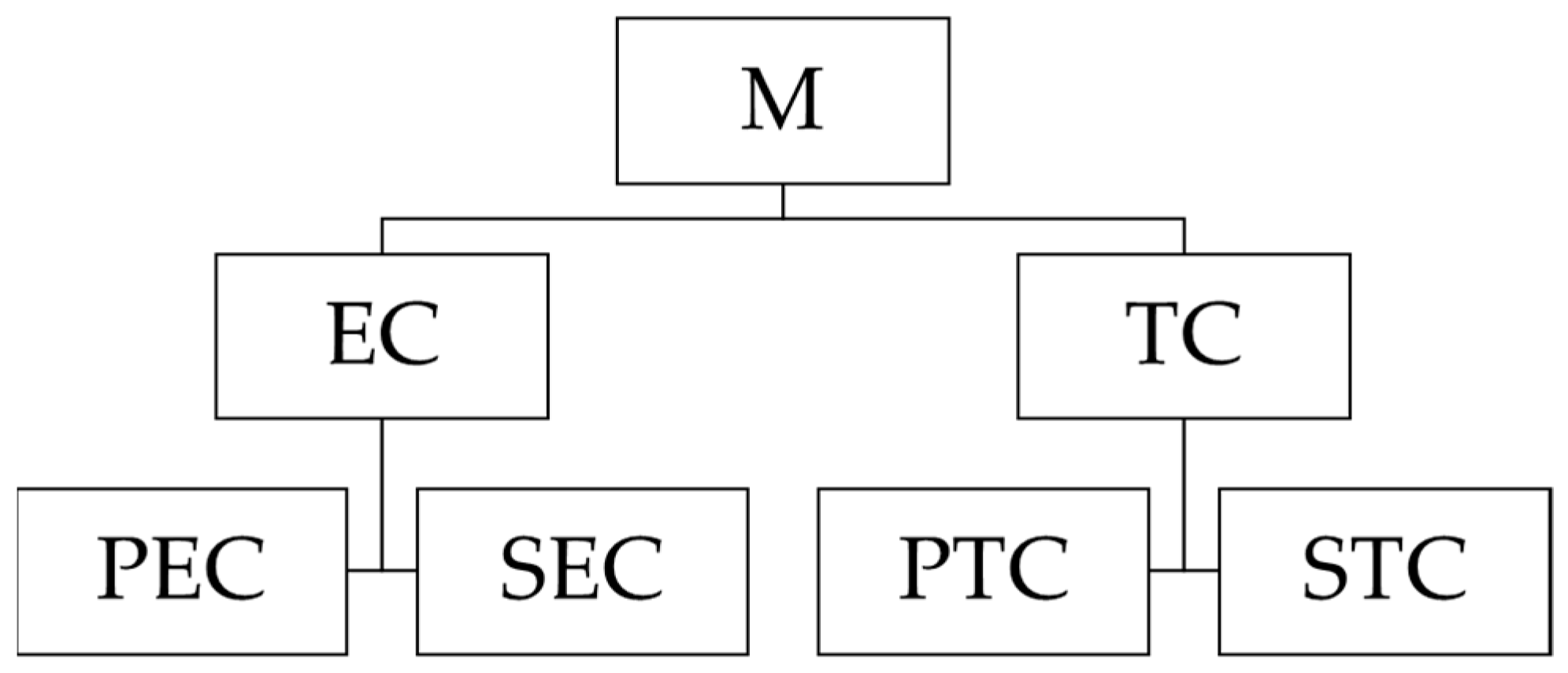 Sustainability 13 01771 g003 Sustainability 13 01771 g003