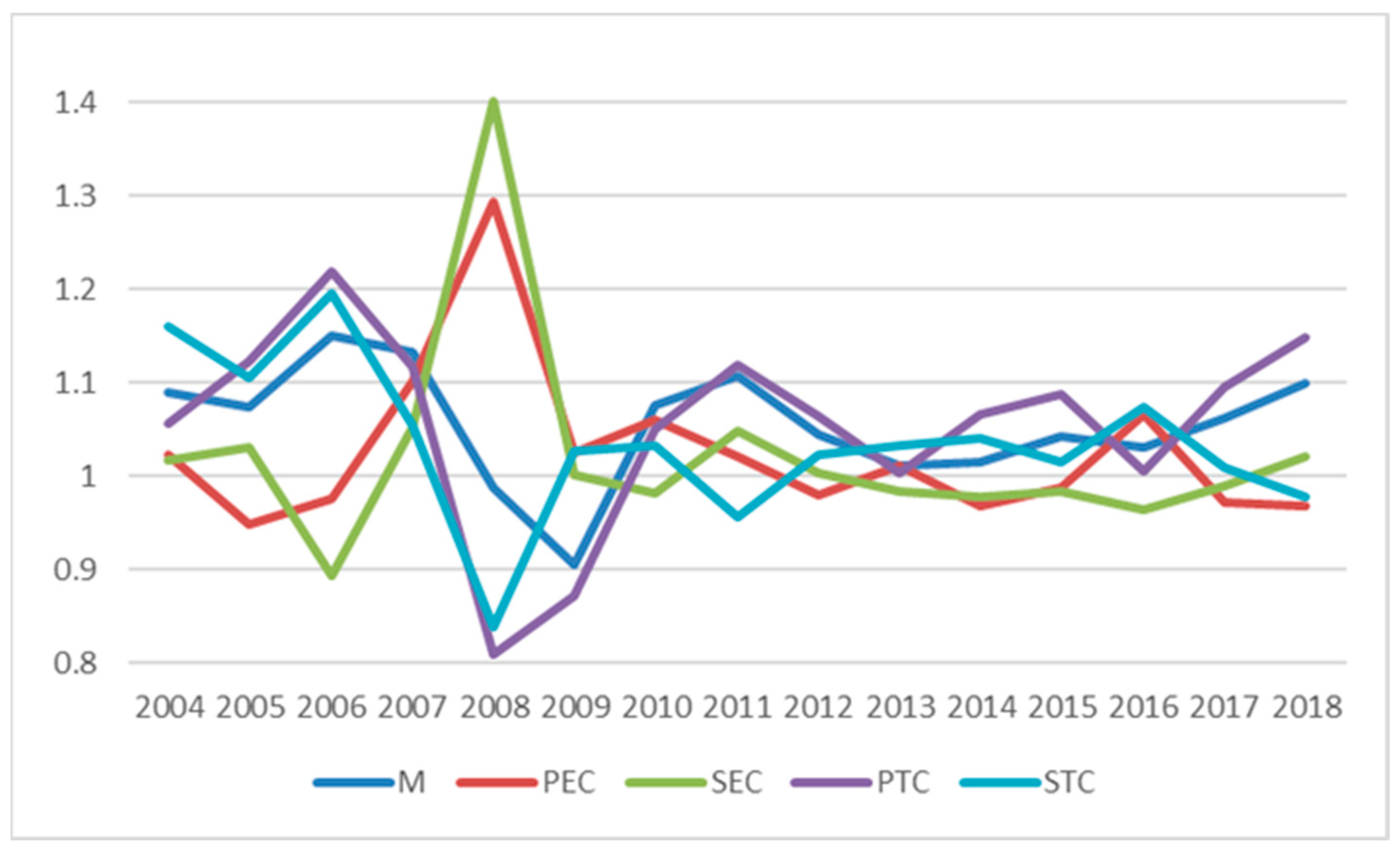 Sustainability 13 01771 g006 Sustainability 13 01771 g006