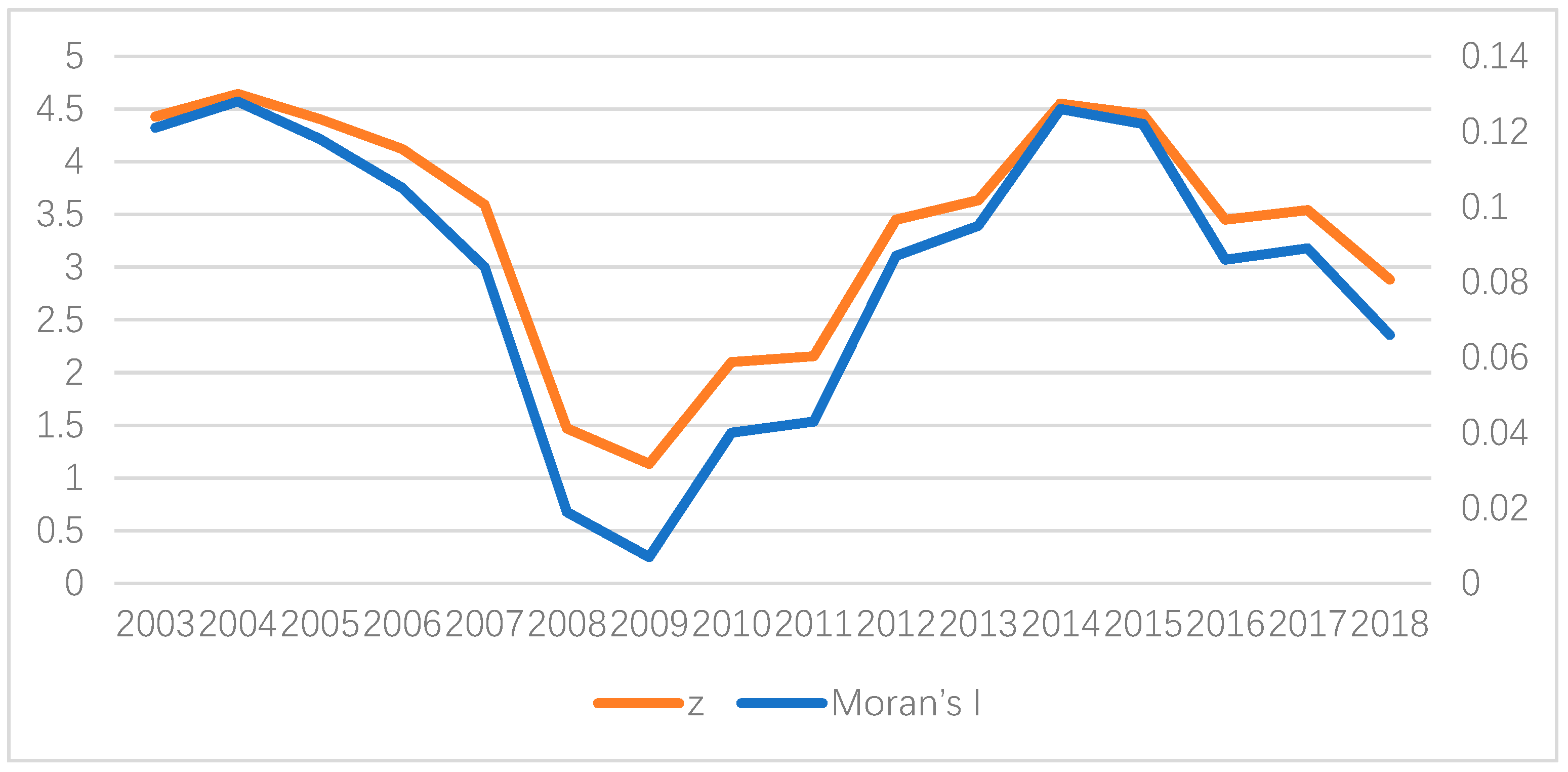Sustainability 13 01771 g007 Sustainability 13 01771 g007