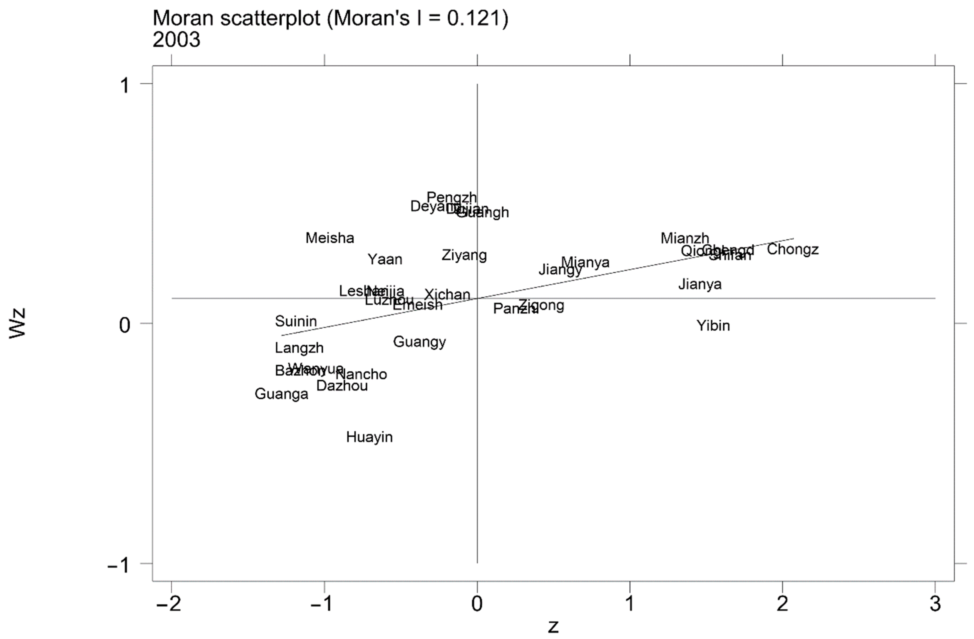 Sustainability Free Full Text Evaluation And Optimization Of Urban Land Use Efficiency A Case Study In Sichuan Province Of China Html