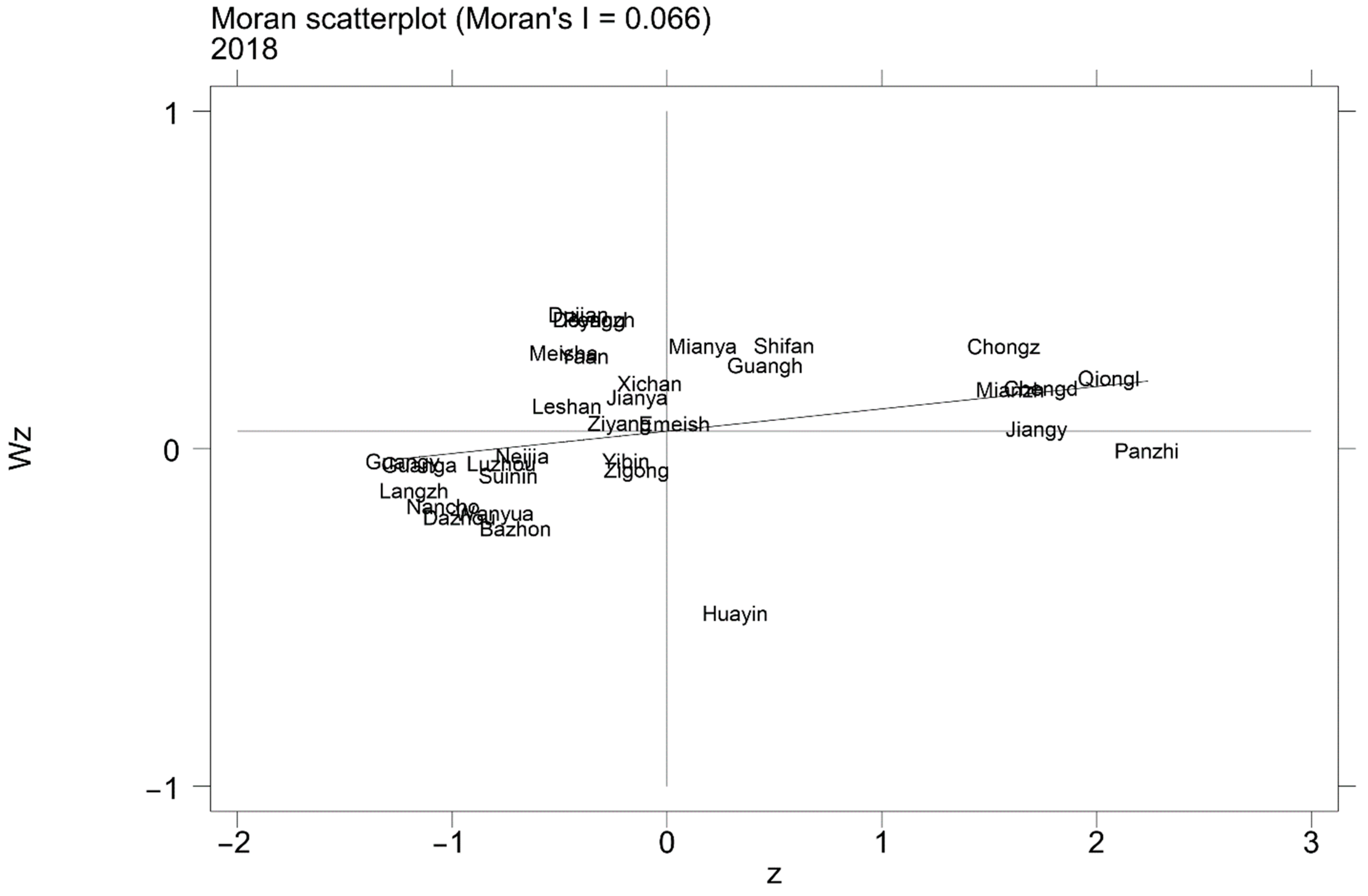 Sustainability Free Full Text Evaluation And Optimization Of Urban Land Use Efficiency A Case Study In Sichuan Province Of China Html