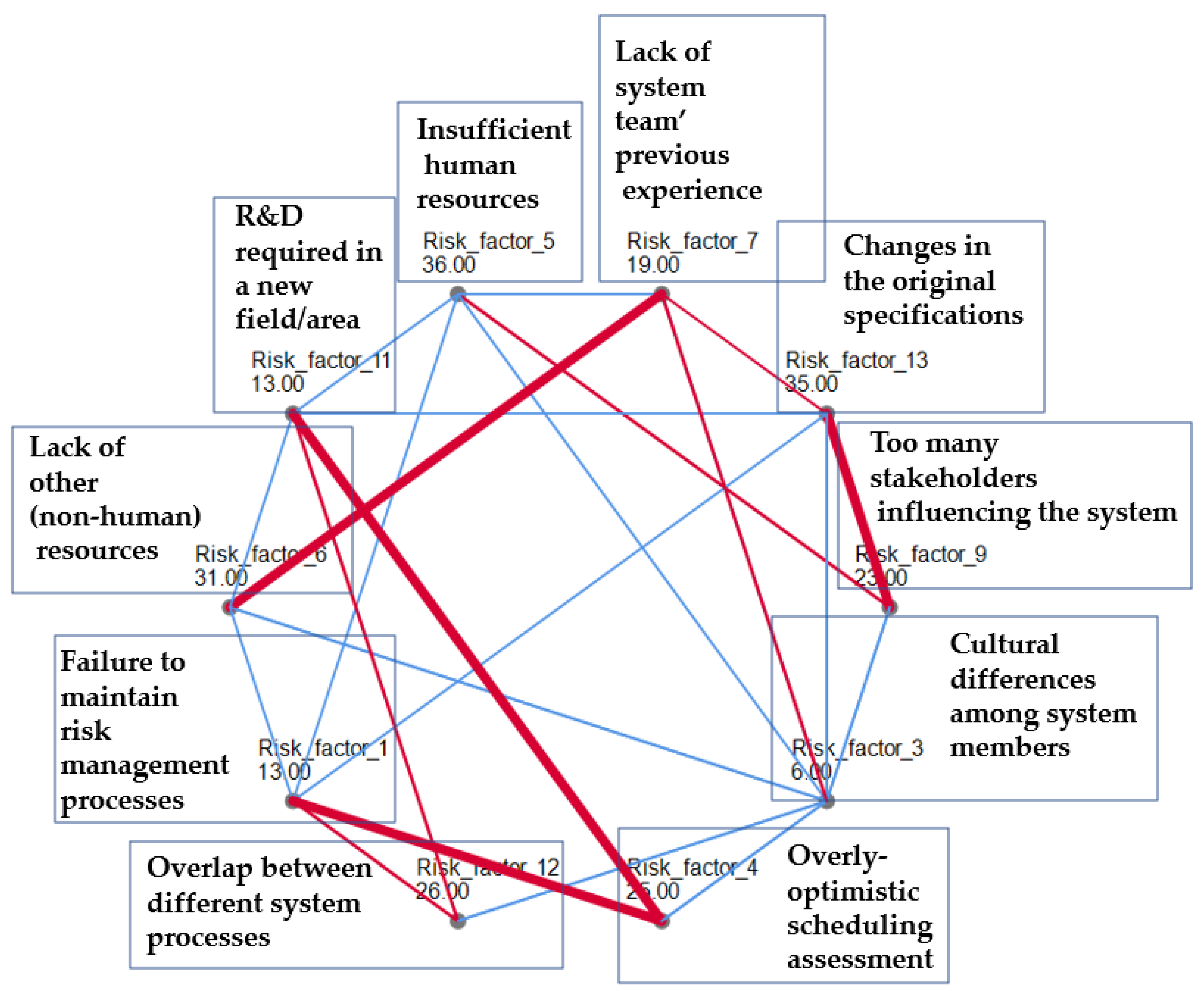 Sustainability 13 01789 g006