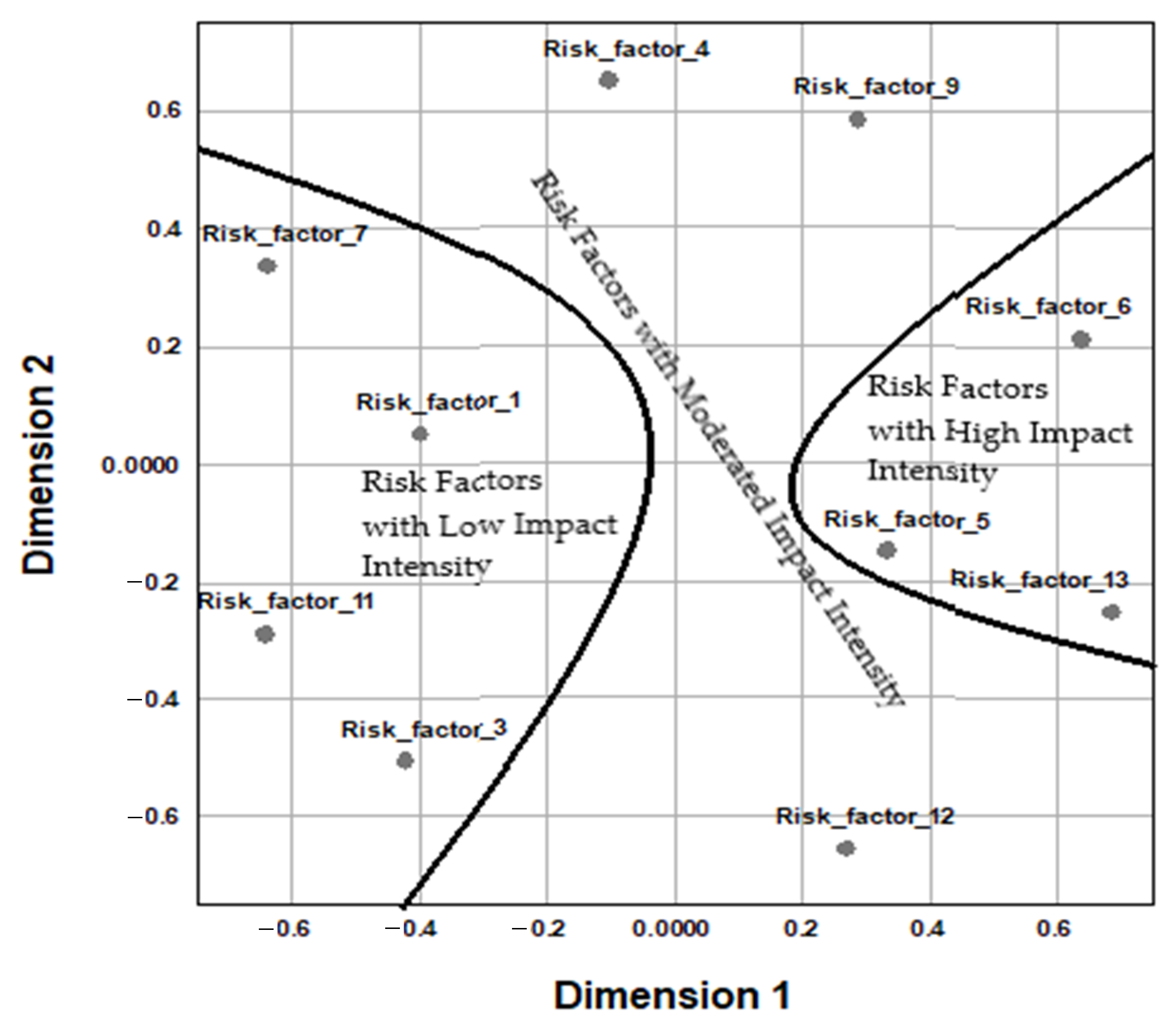 Sustainability 13 01789 g008