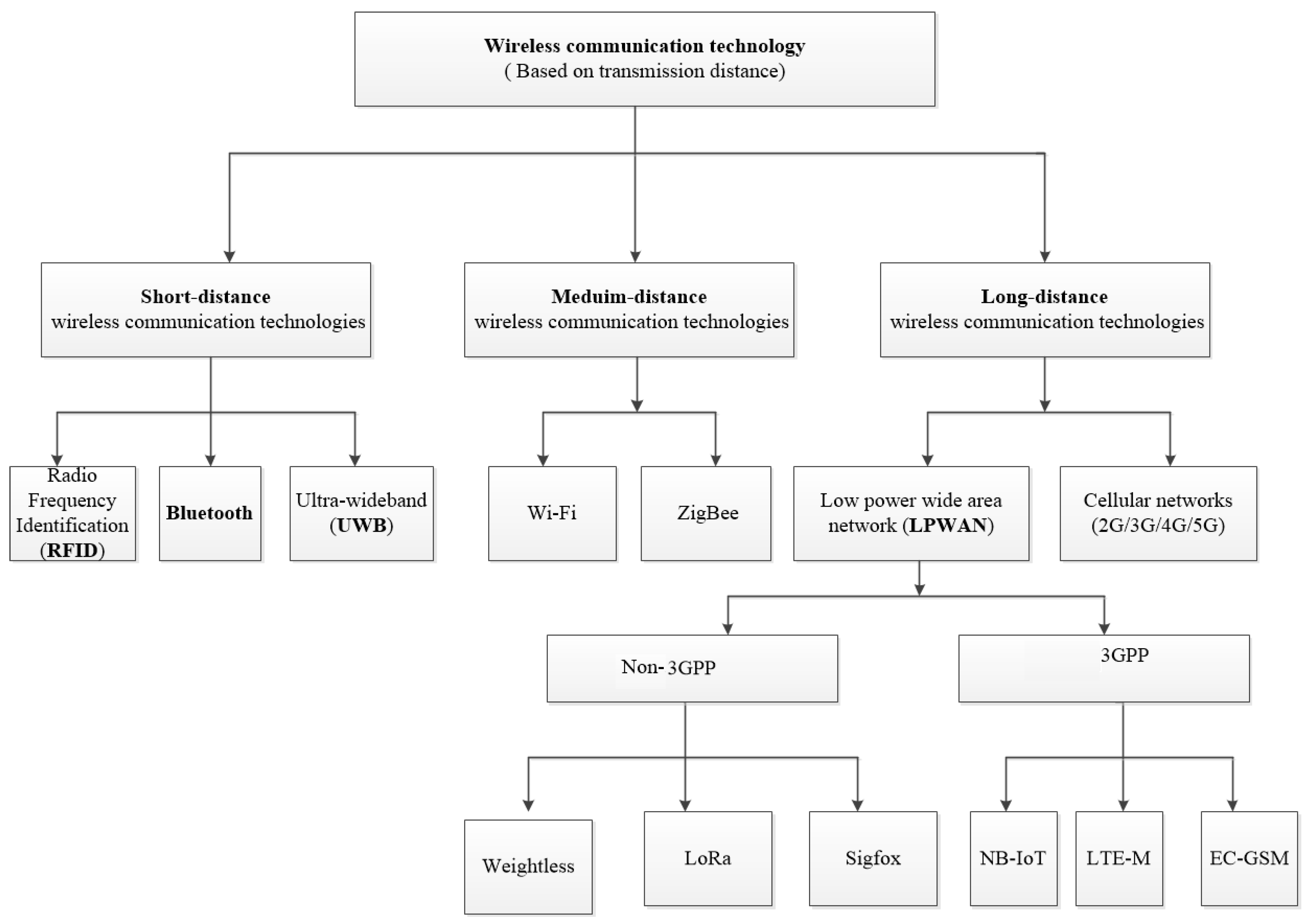 Sustainability 13 01821 g002