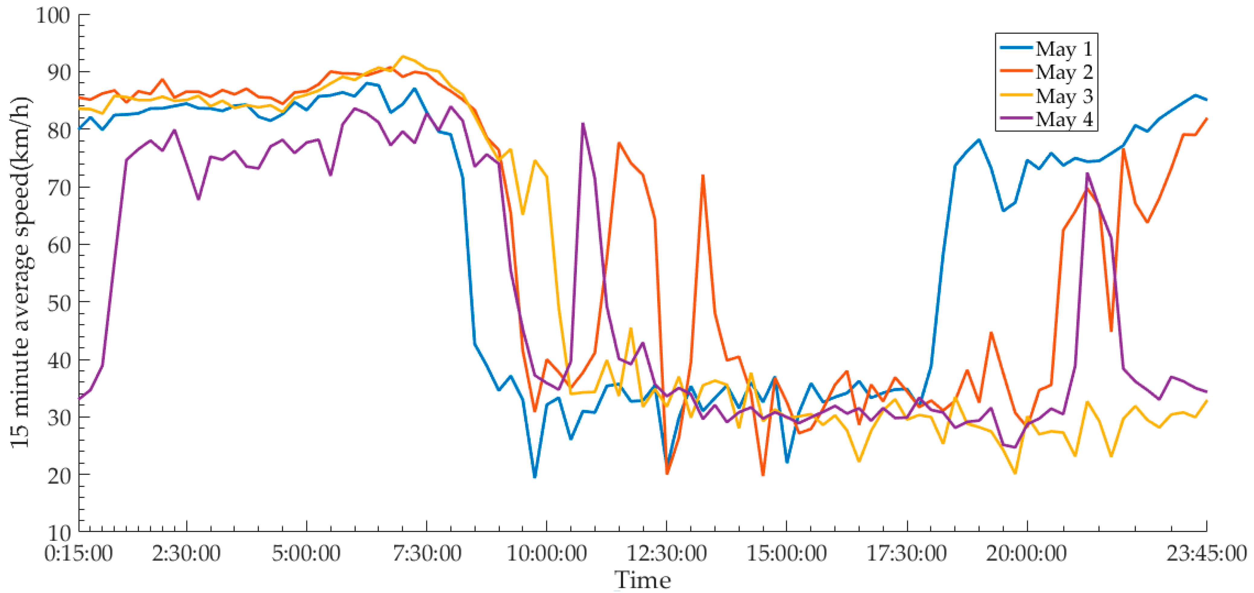 Sustainability 13 01822 g002 Sustainability 13 01822 g002