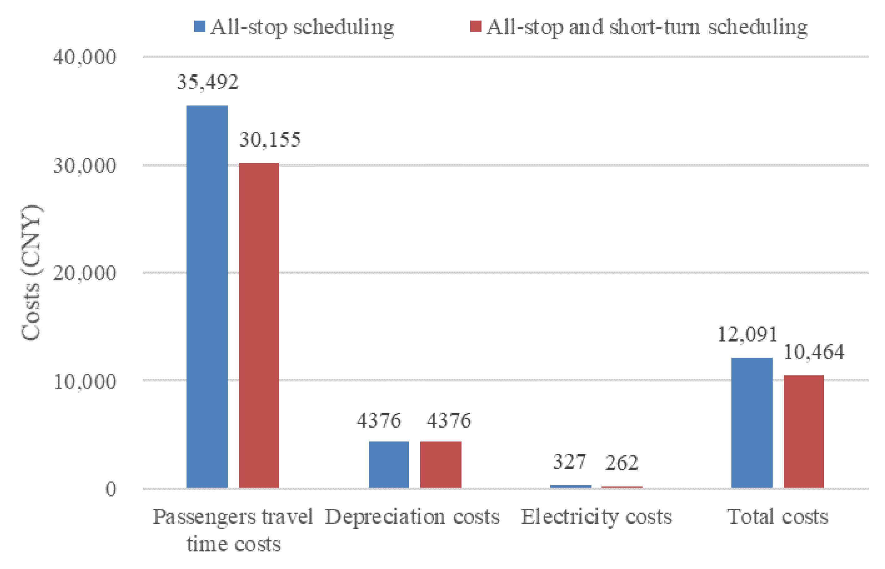 Sustainability 13 01827 g002 Sustainability 13 01827 g002