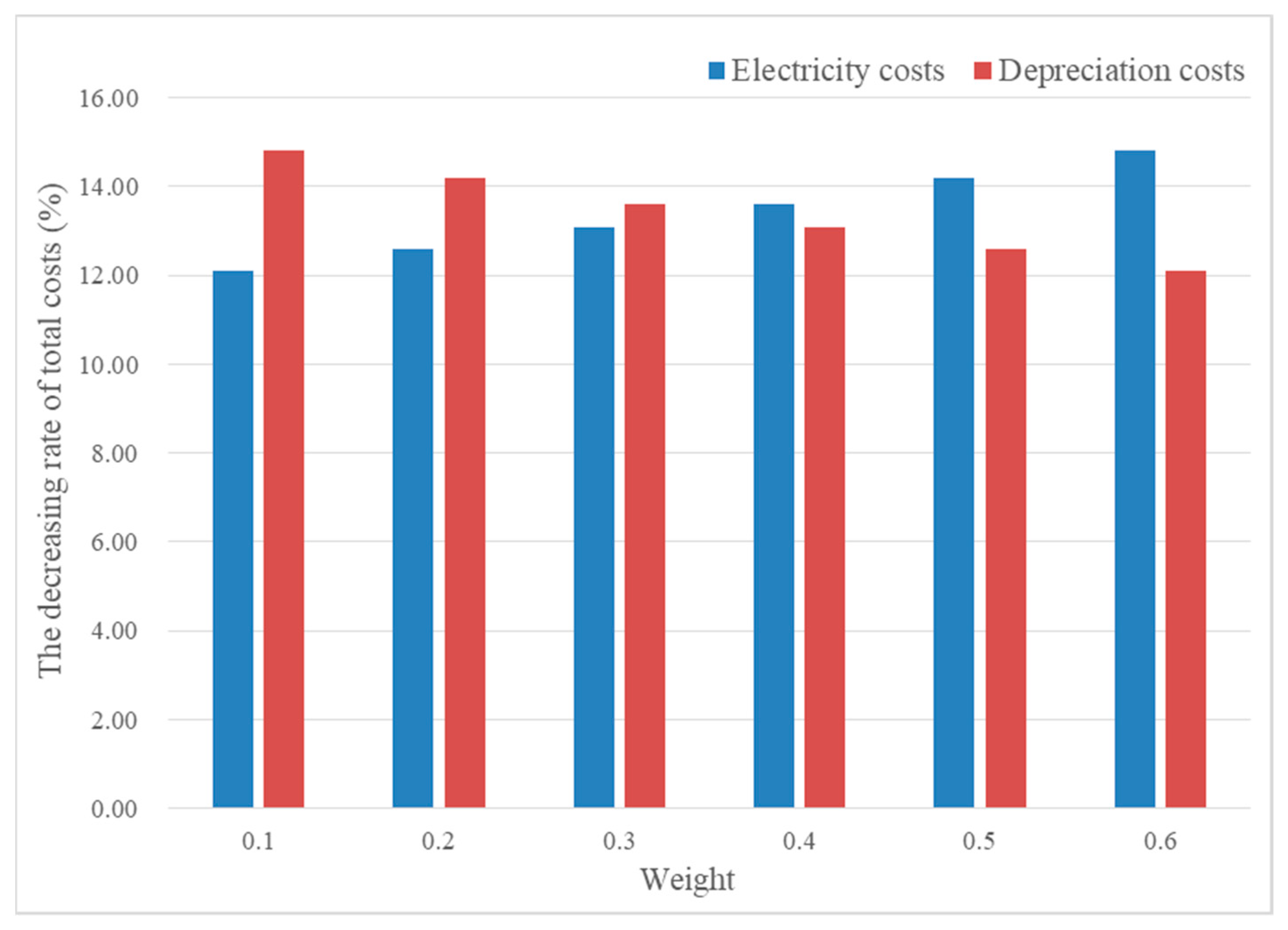 Sustainability 13 01827 g003 Sustainability 13 01827 g003