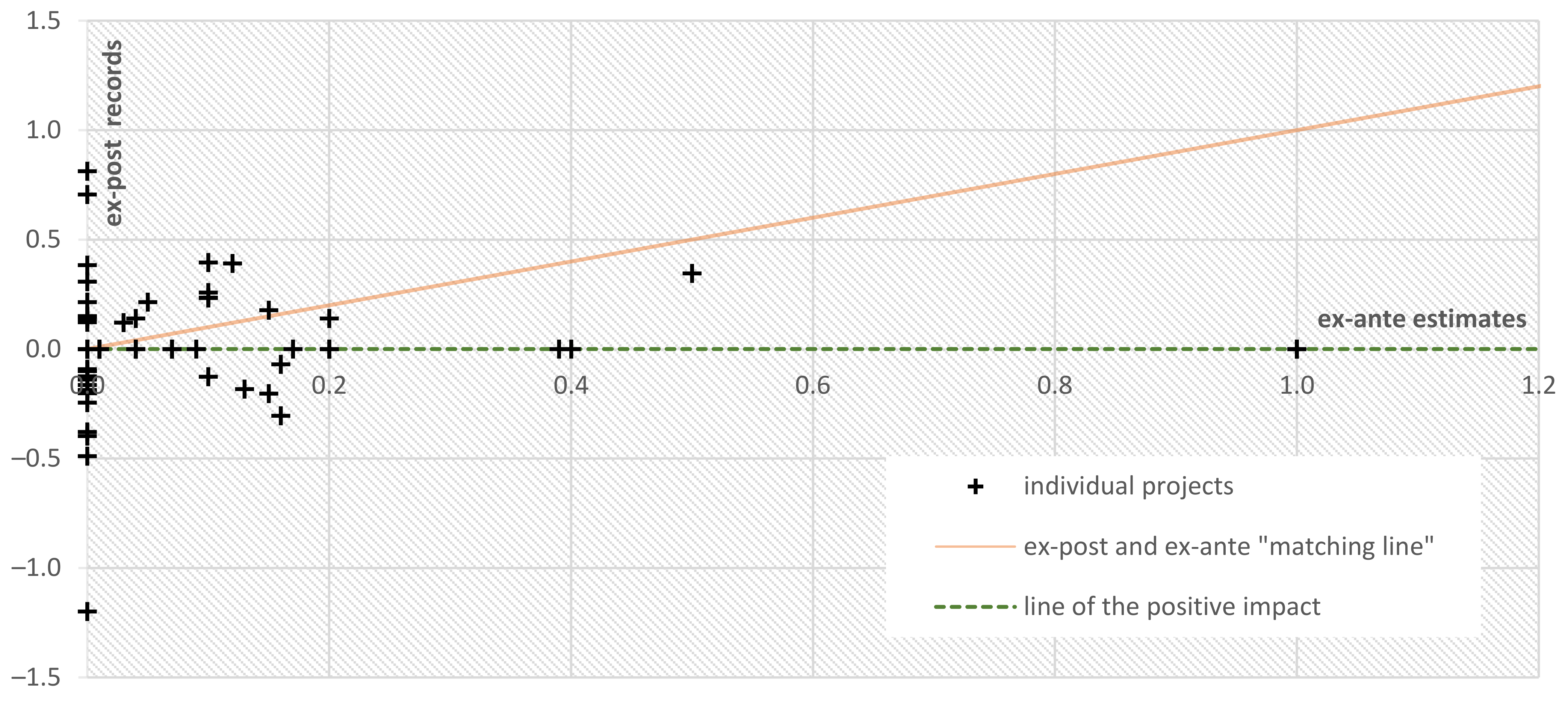 Sustainability 13 01849 g006 Sustainability 13 01849 g006