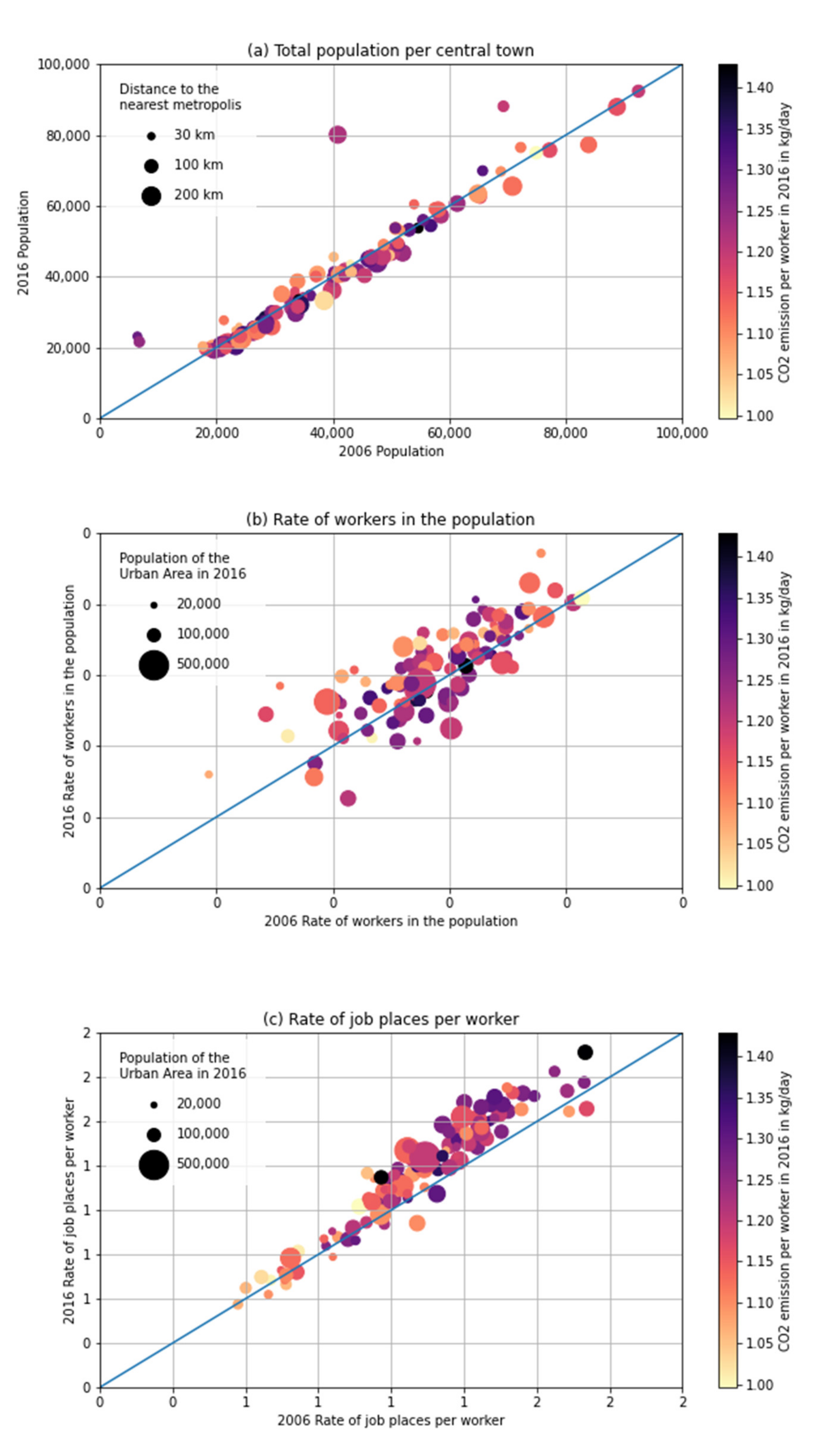 Sustainability 13 01851 g002a