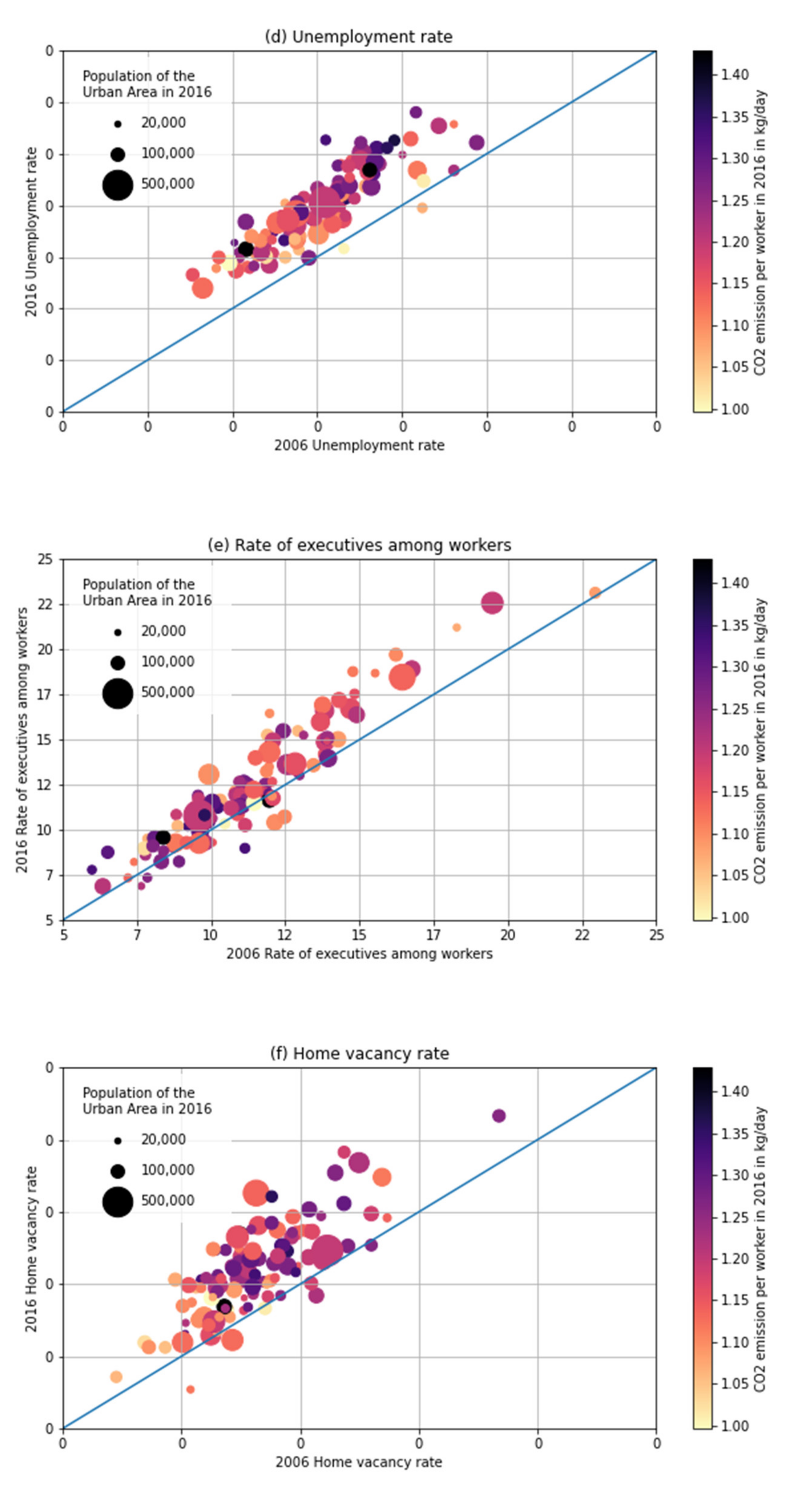Sustainability 13 01851 g002b