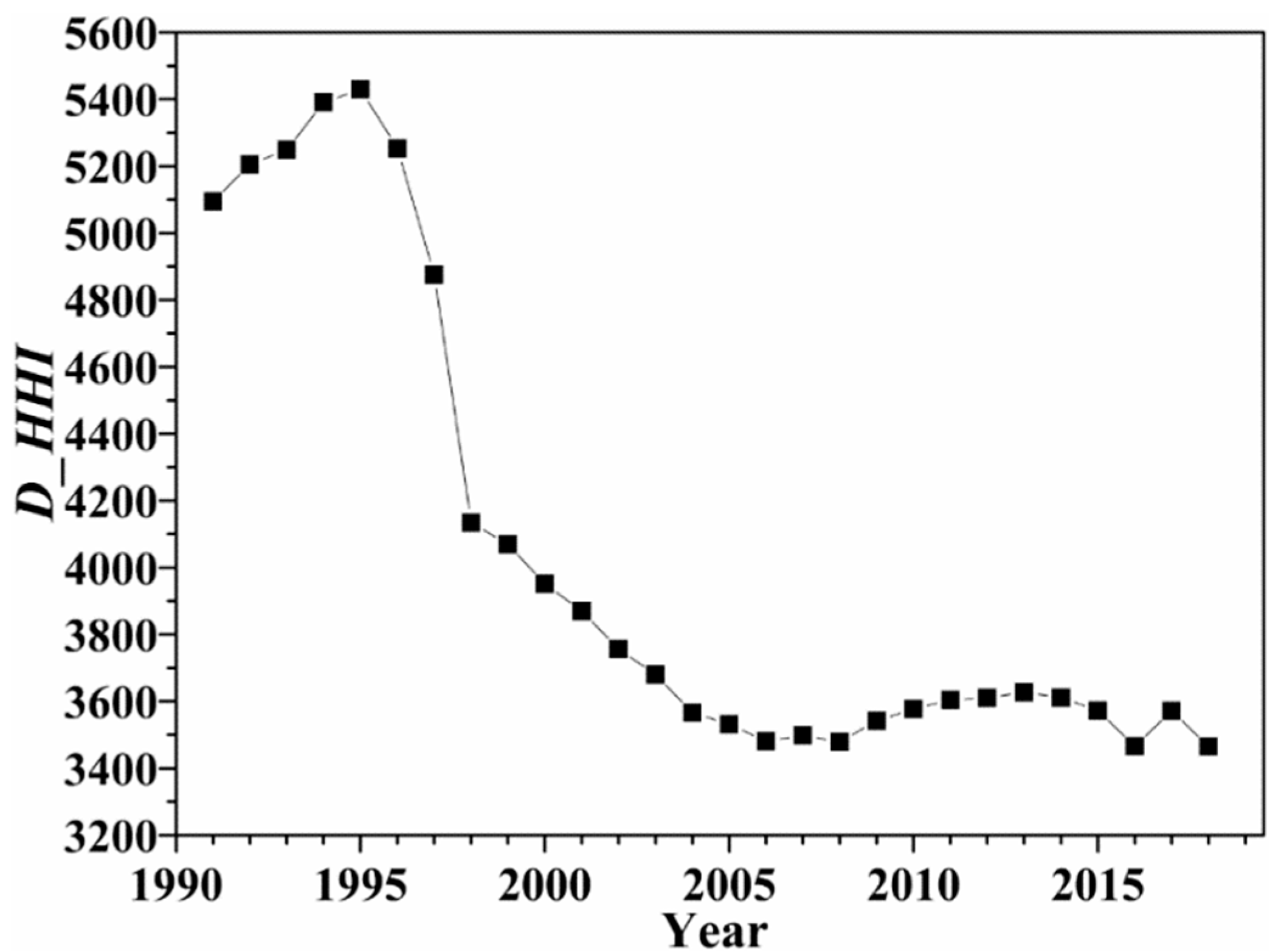 Sustainability 13 01854 g009 Sustainability 13 01854 g009
