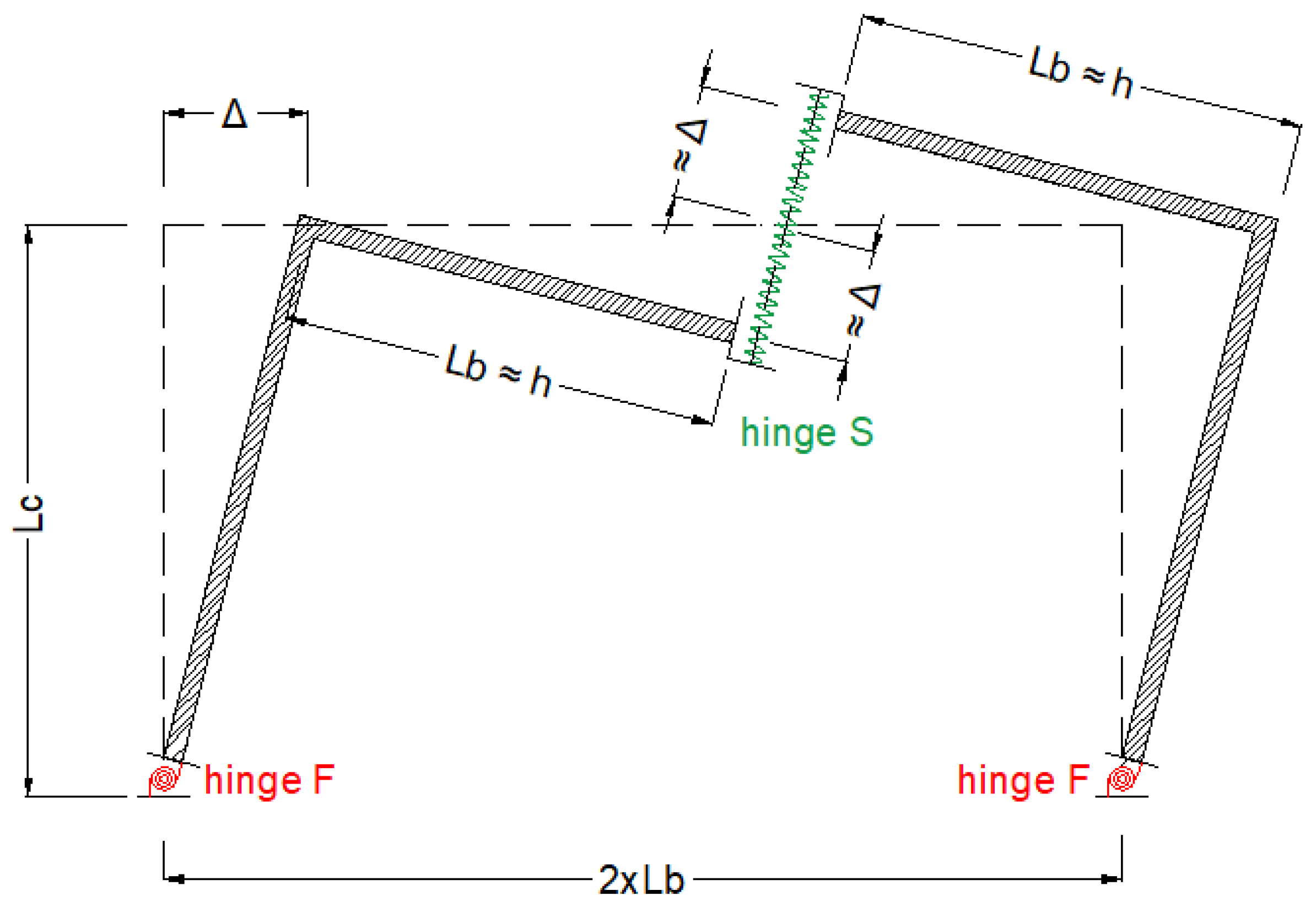 Sustainability 13 01864 g003