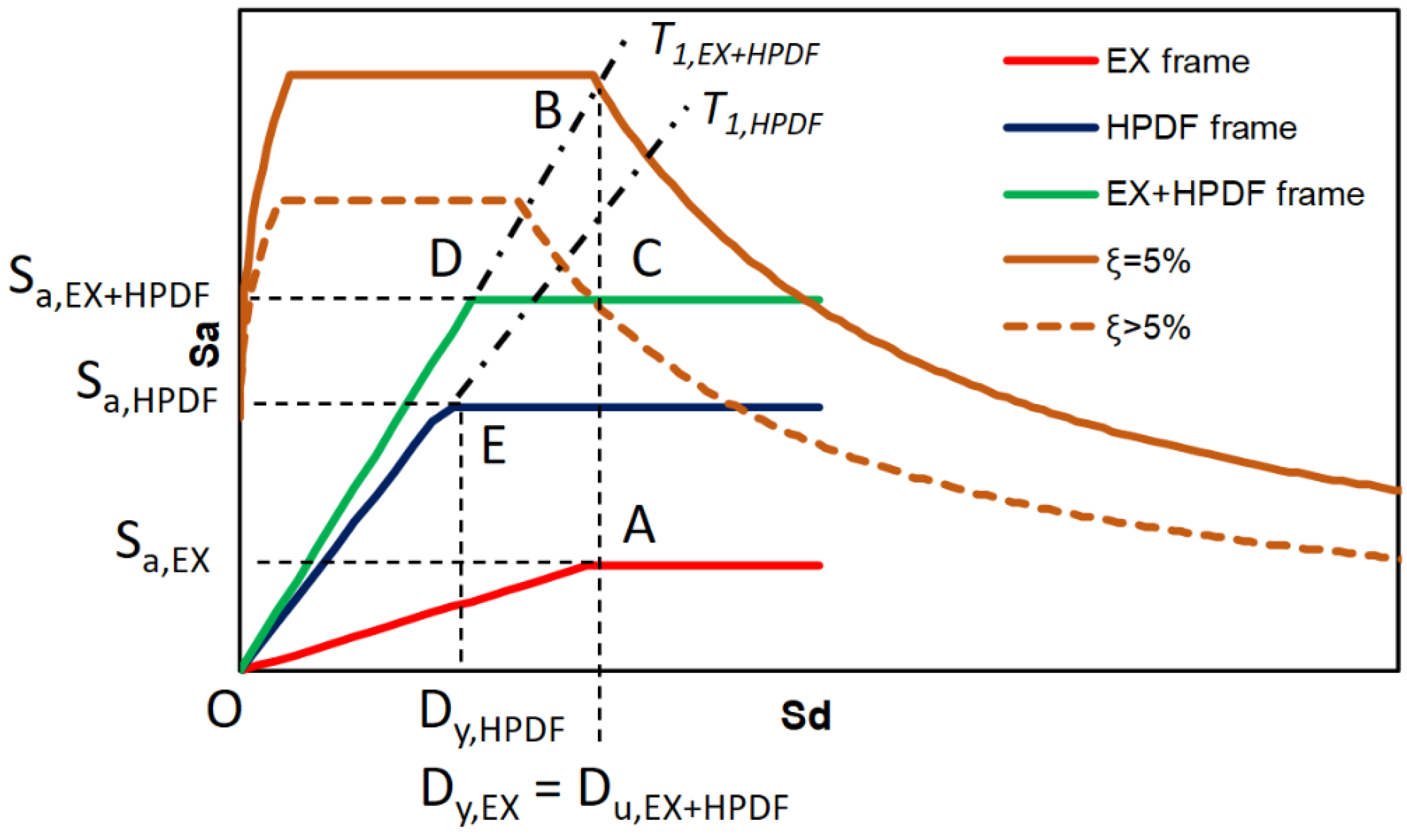 Sustainability 13 01864 g005