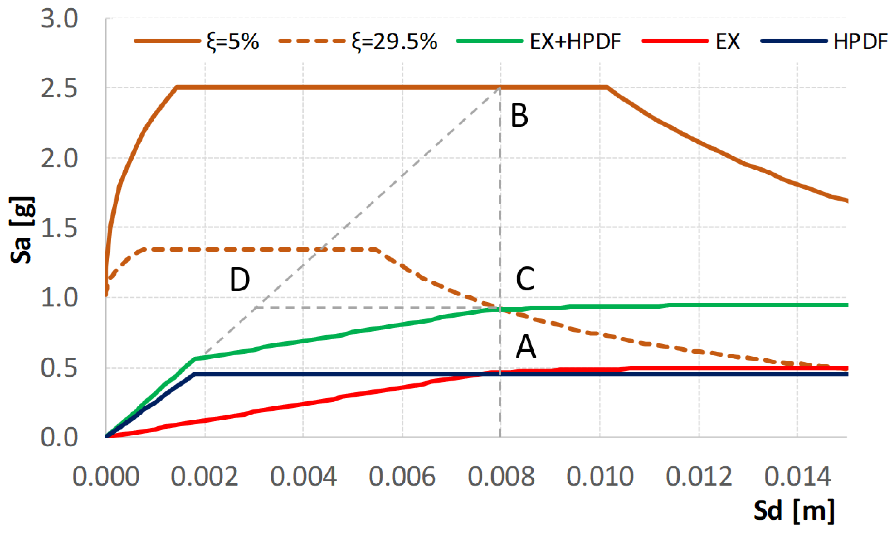 Sustainability 13 01864 g009