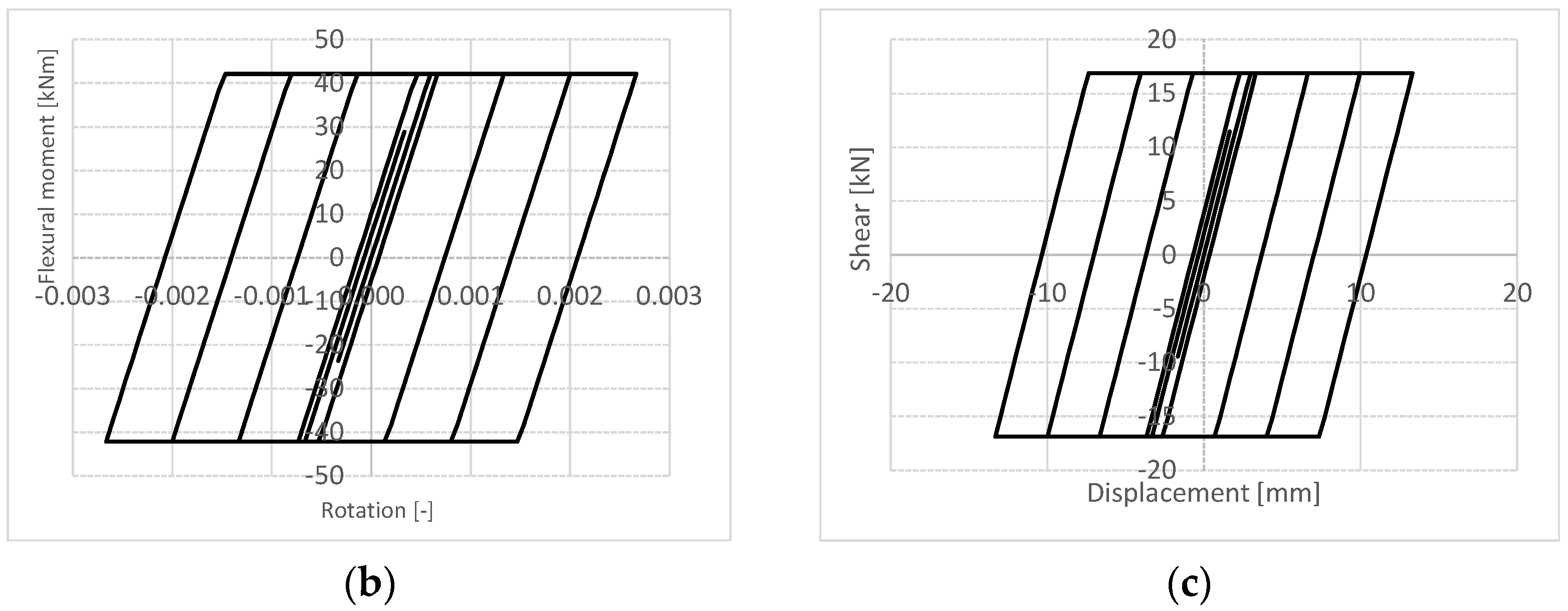 Sustainability 13 01864 g011b