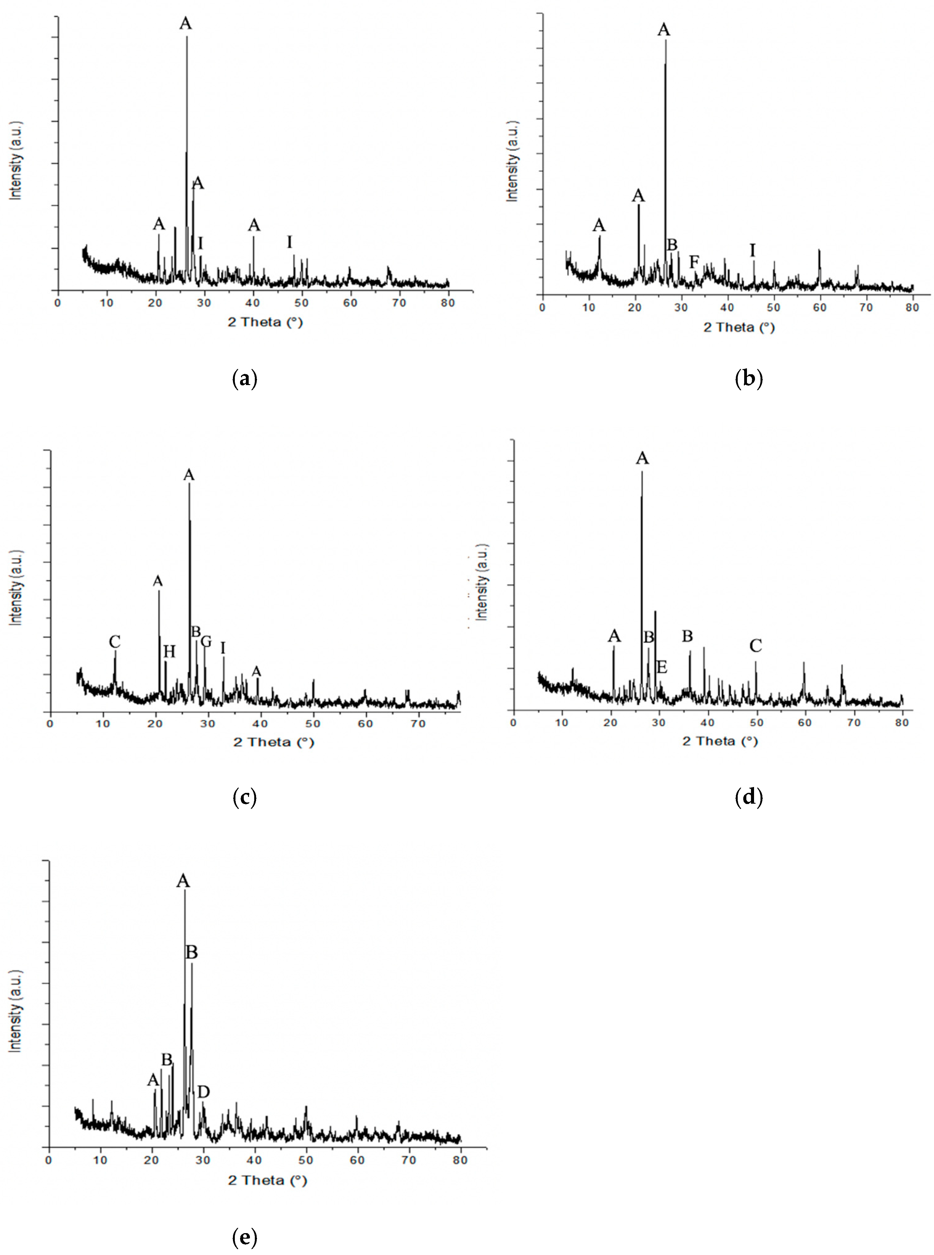 Sustainability 13 01866 g004 Sustainability 13 01866 g004