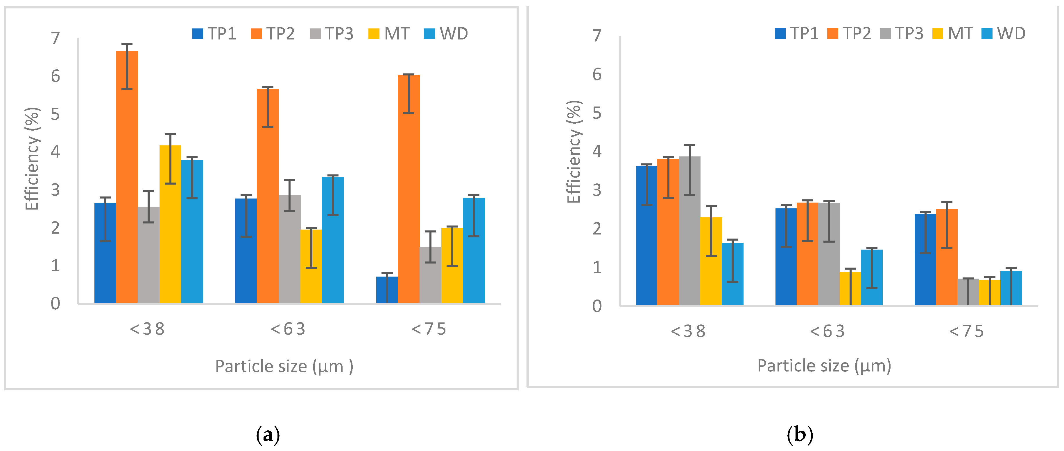 Sustainability 13 01866 g006 Sustainability 13 01866 g006