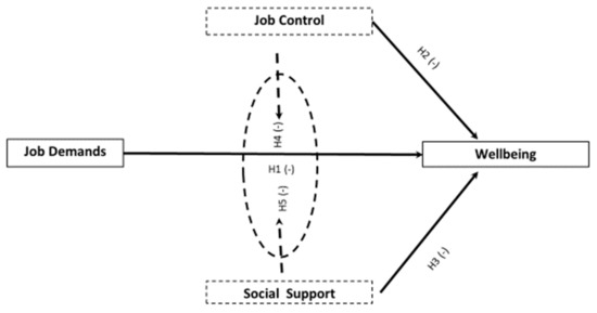 Sustainability Free Full Text Workplace Situation And Well Being Of Ecuadorian Self Employed Html