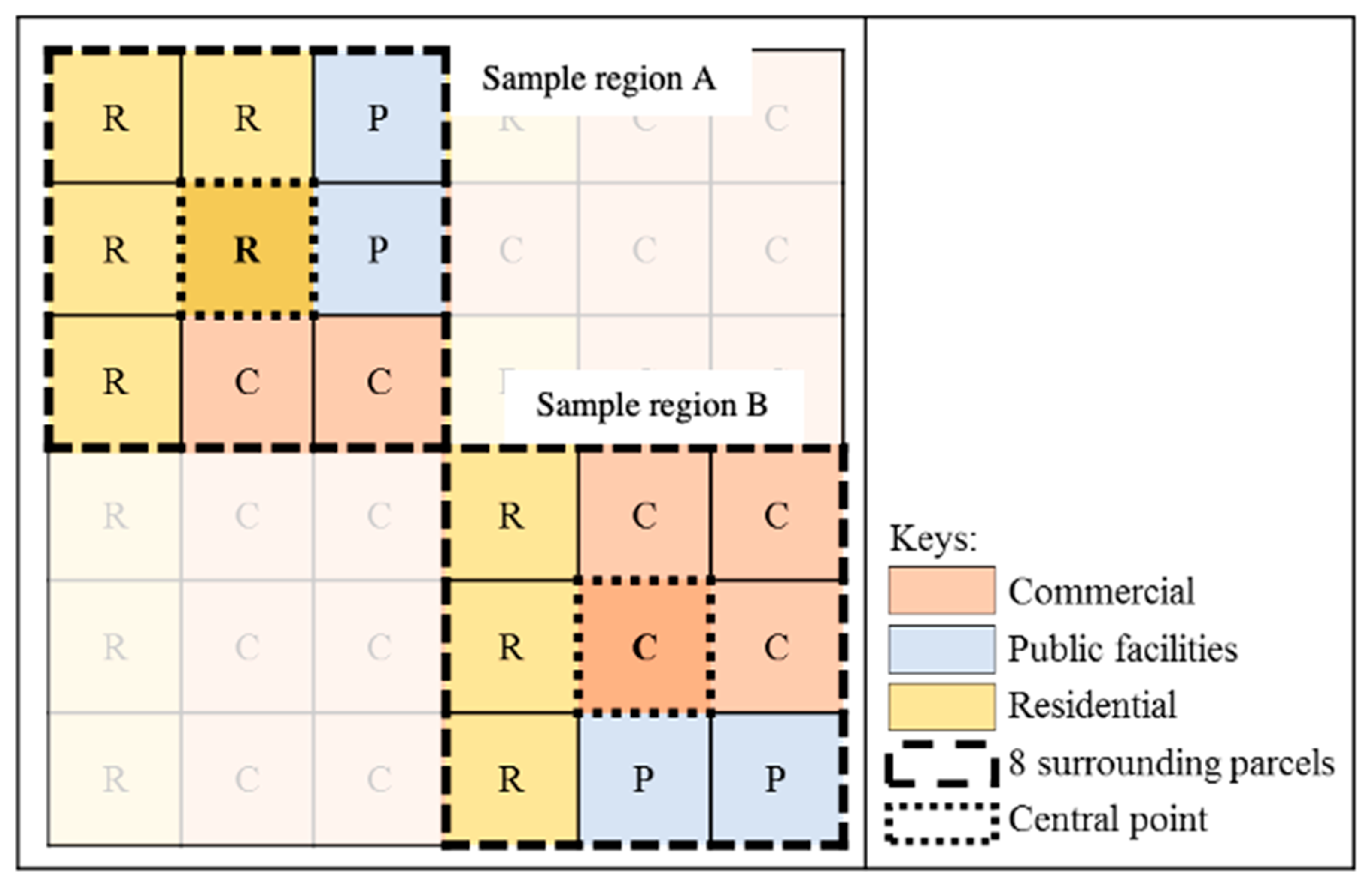 Sustainability 13 01898 g004