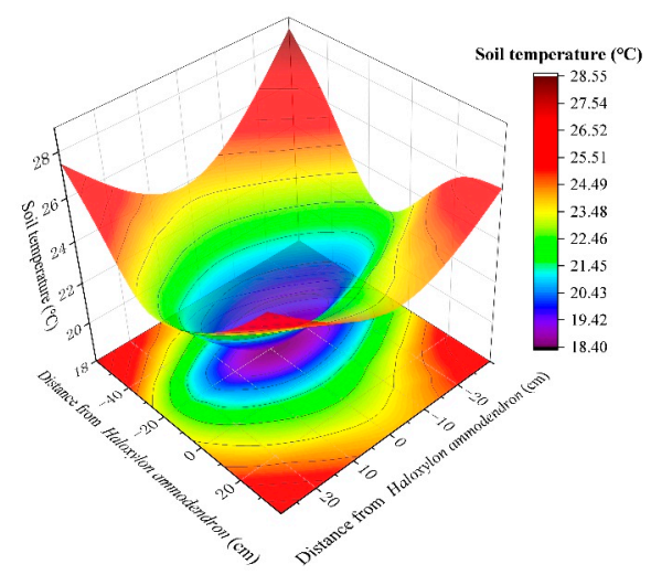 Sustainability 13 01908 g005
