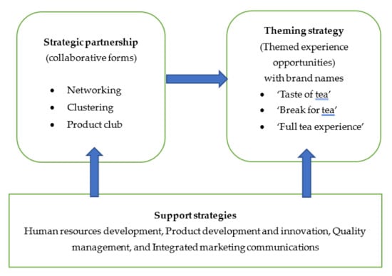 Sustainability, Free Full-Text