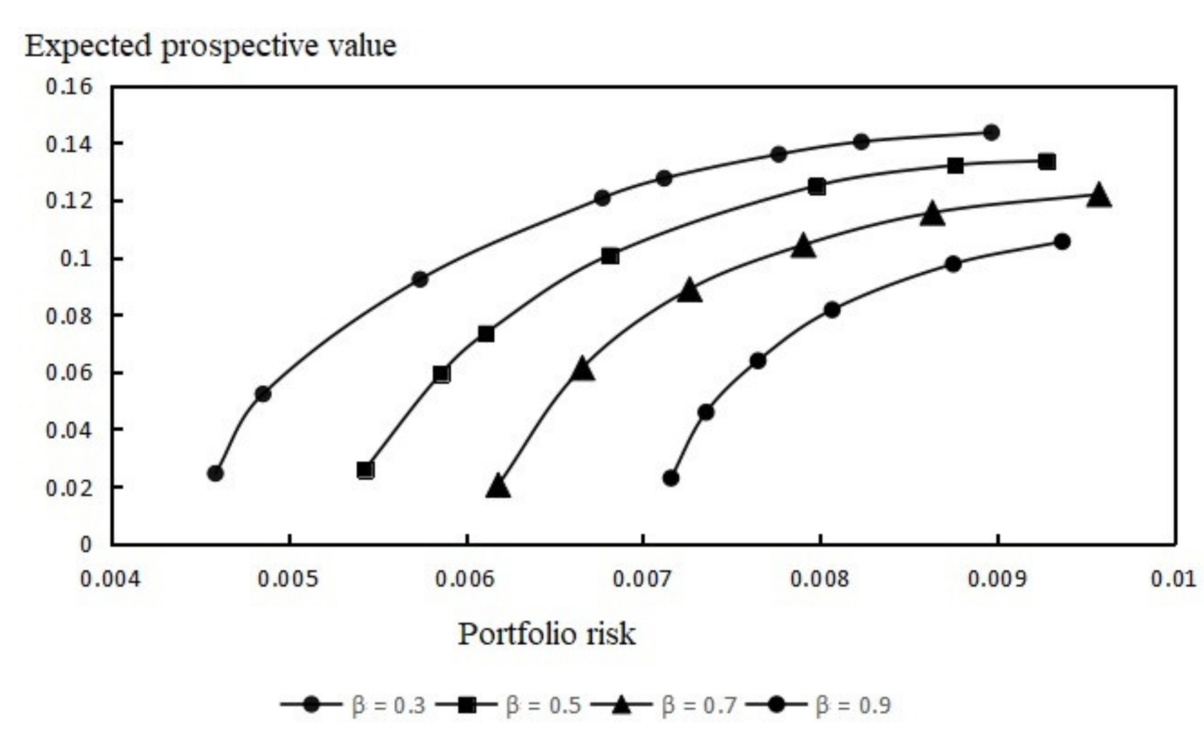 Sustainability 13 01933 g003