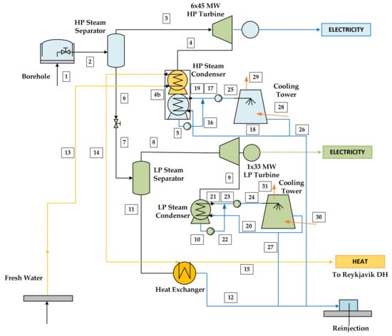 Sustainability | Free Full-Text | LCA and Exergo-Environmental ...