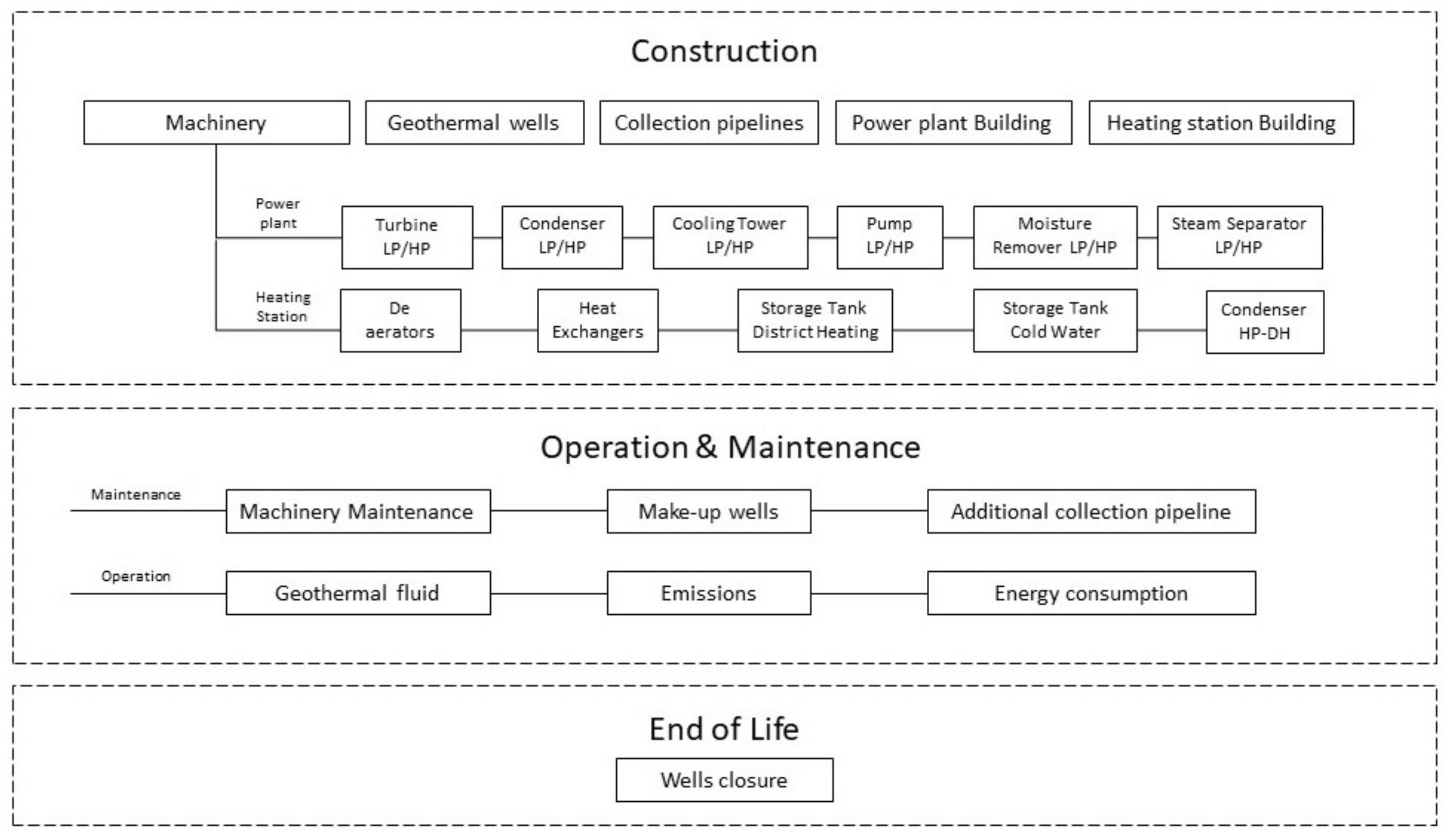 Sustainability 13 01935 g003 Sustainability 13 01935 g003