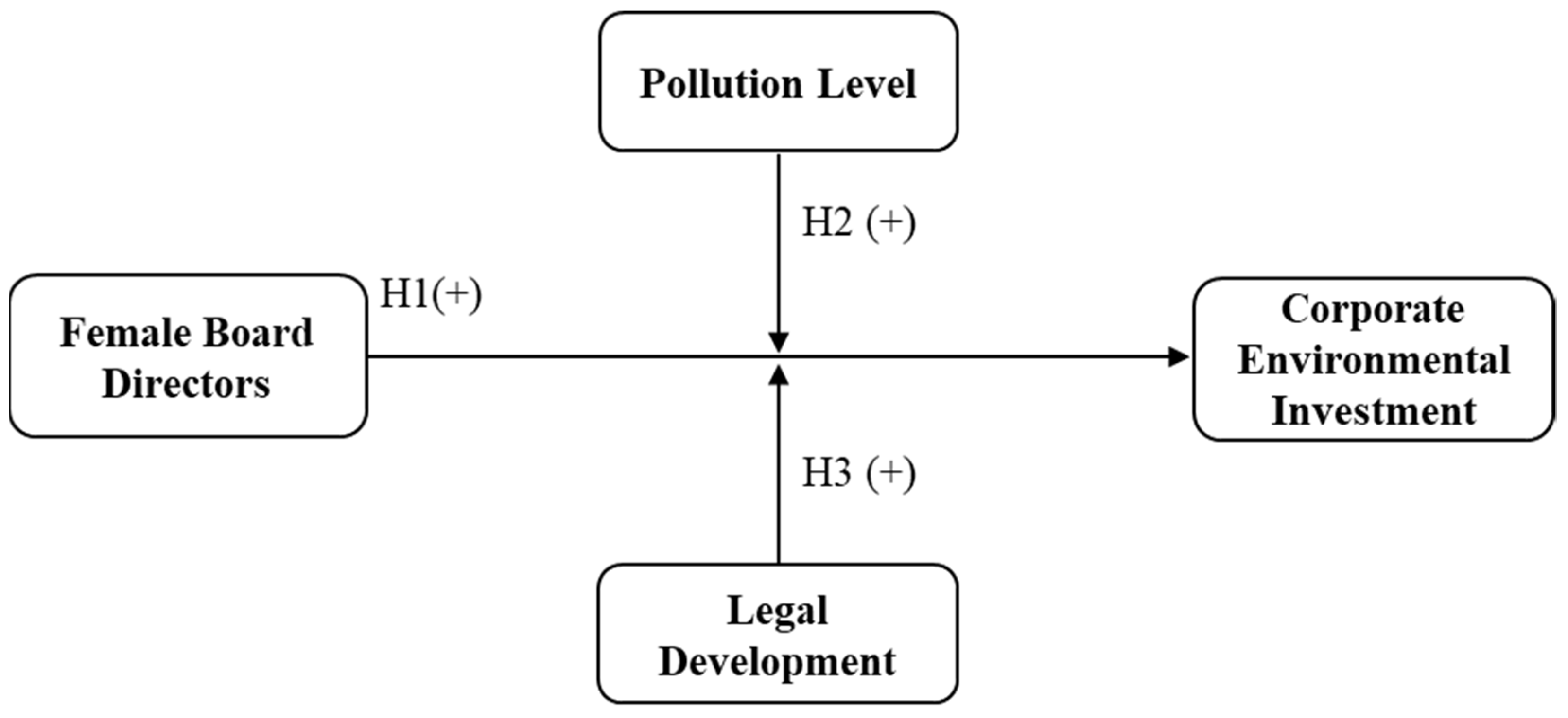 Sustainability 13 01975 g002 Sustainability 13 01975 g002